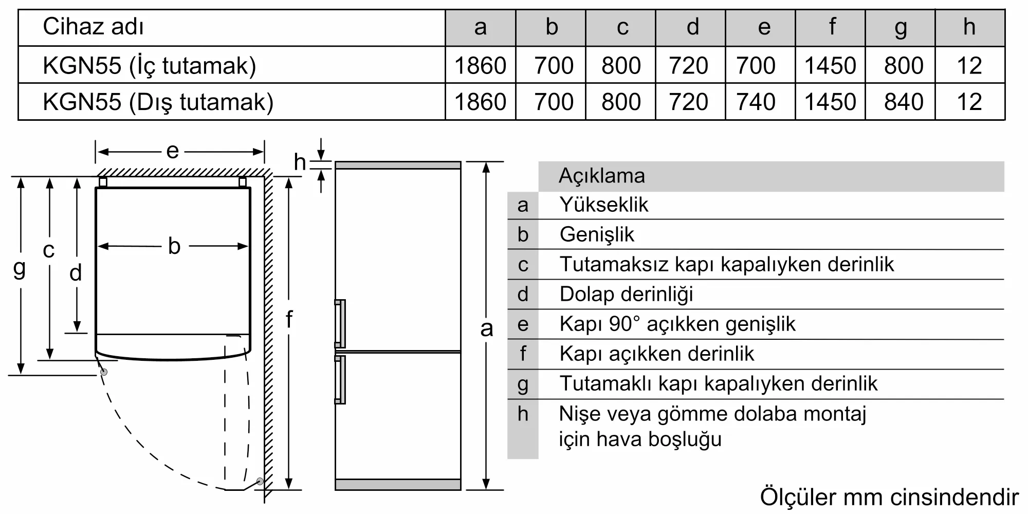 Ürününün Photo Nr. ı 7 BD3055WECN