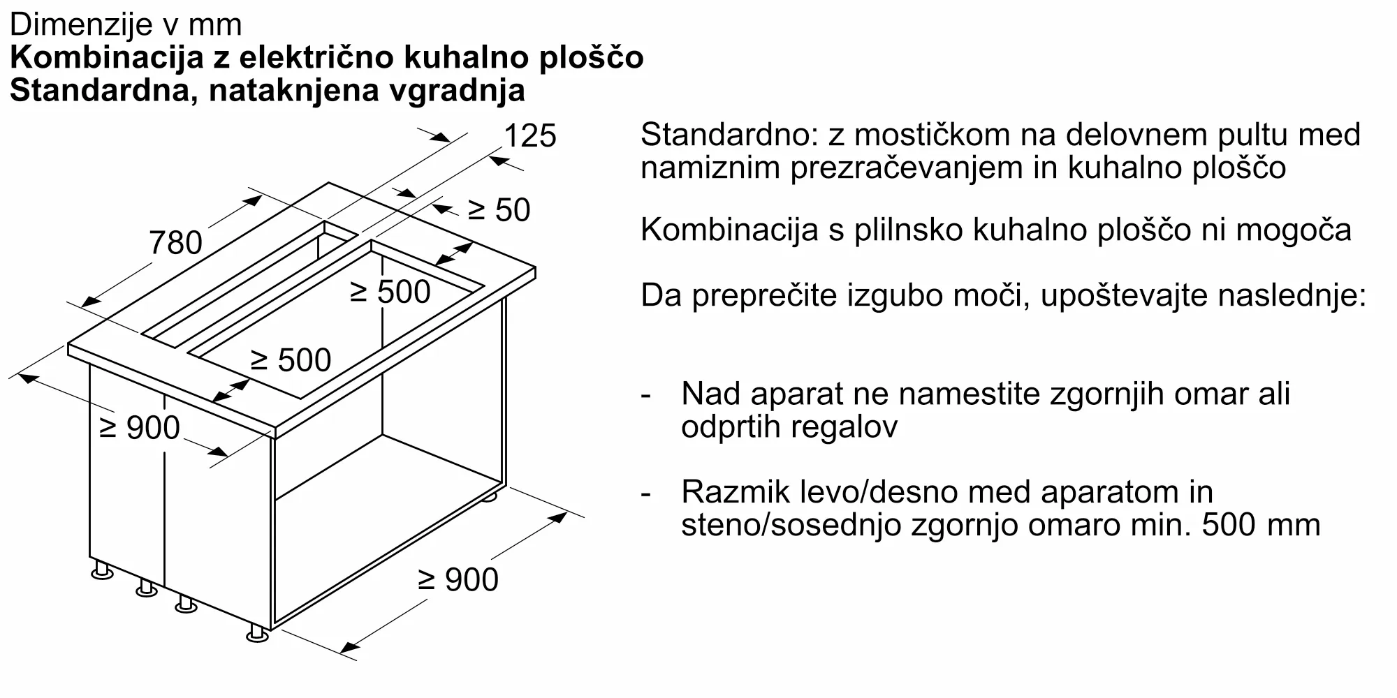 Fotografija št. 10 produkta DDW88MM66