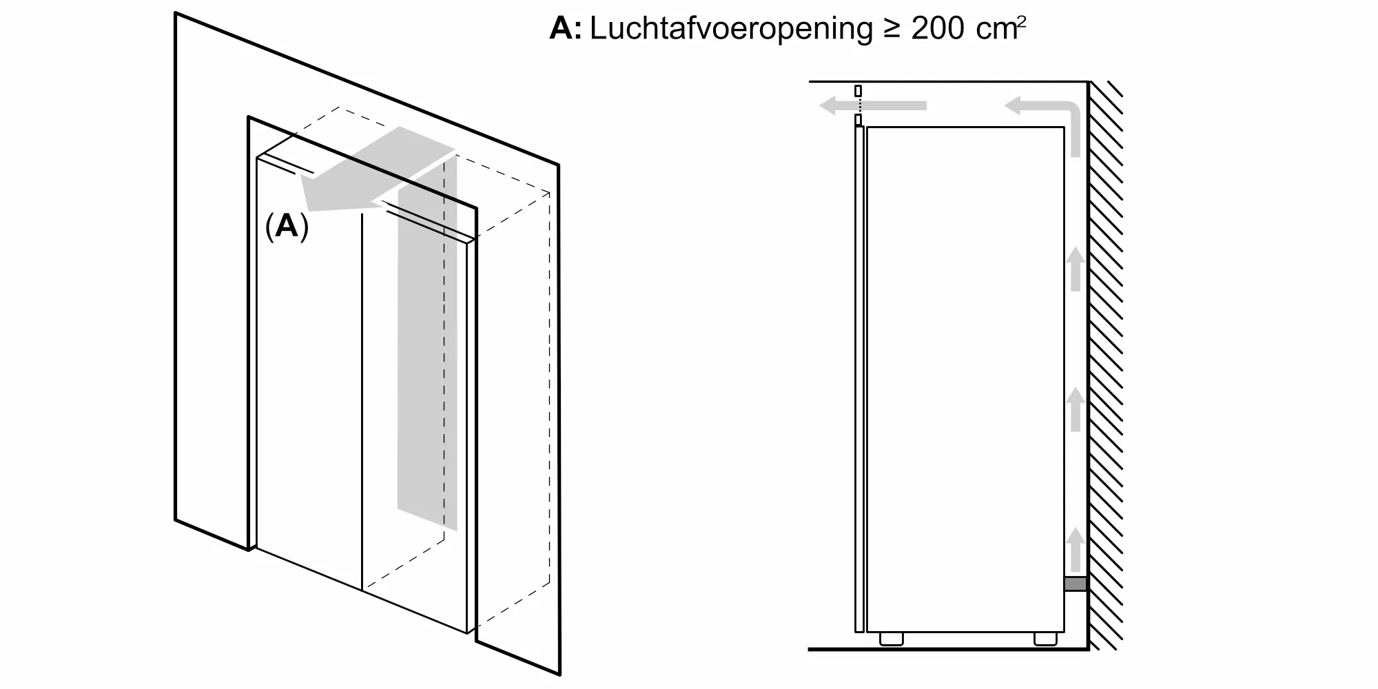 Foto nr. 7 van het product GSN36AIEP