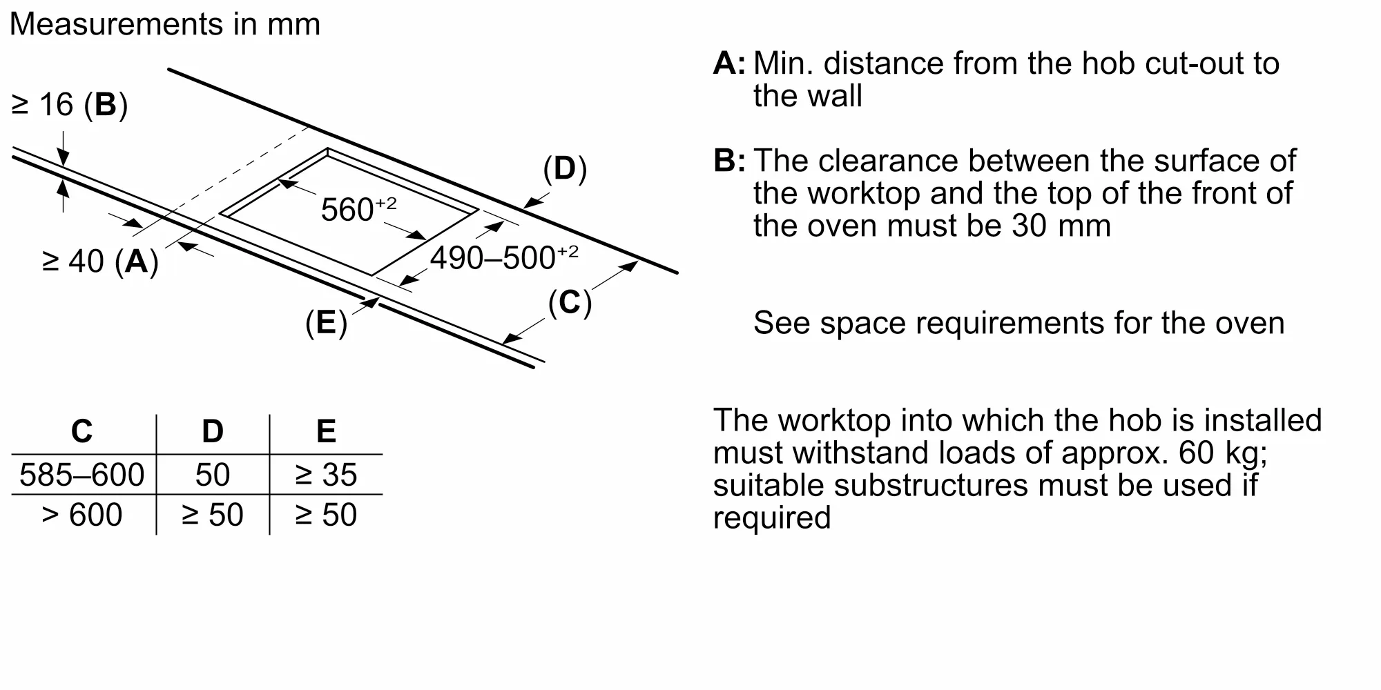 Photo Nr. 6 of the product PXX690HC1E