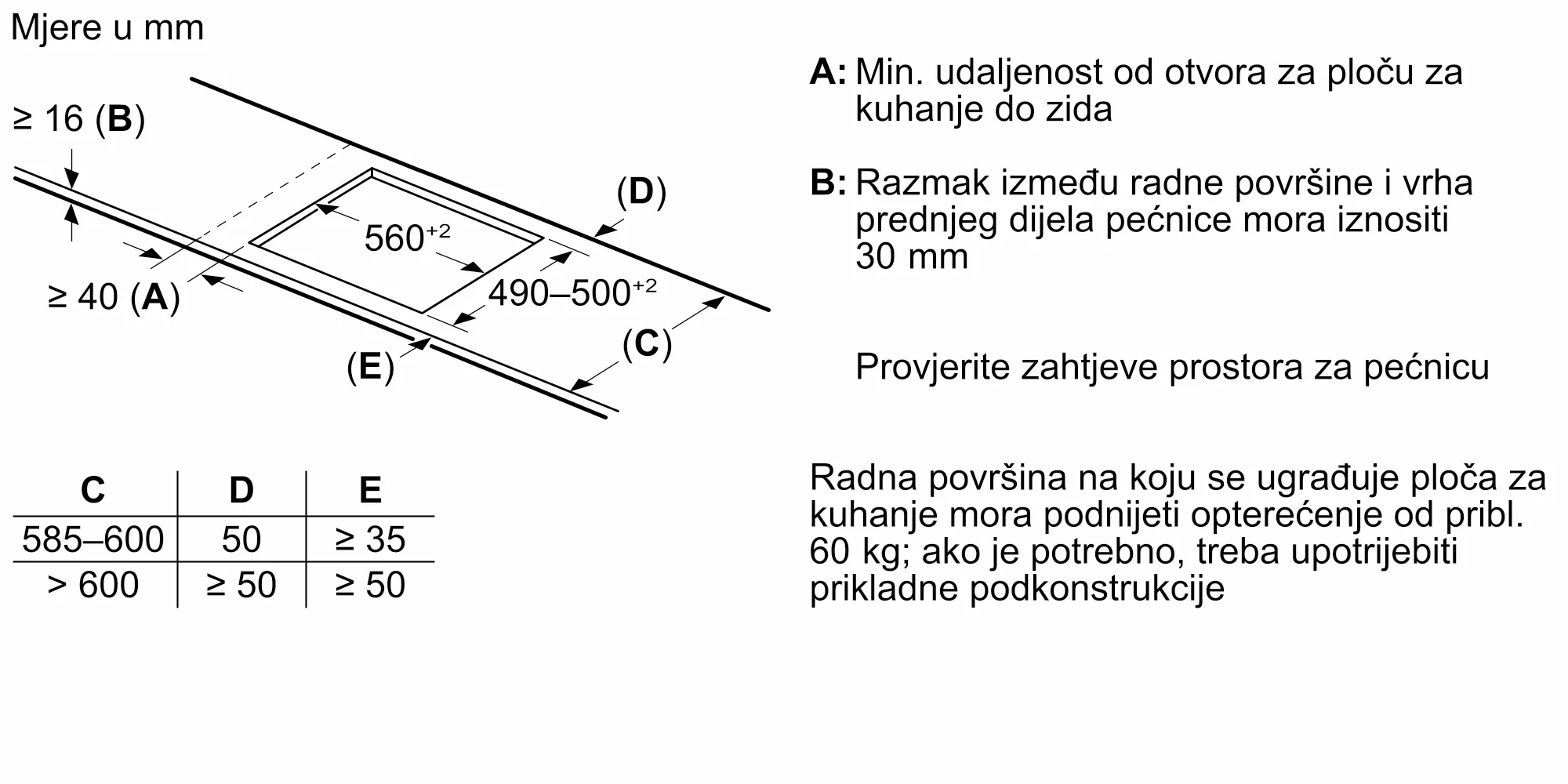 Fotografija br. 8 proizvoda PIF695HC1E