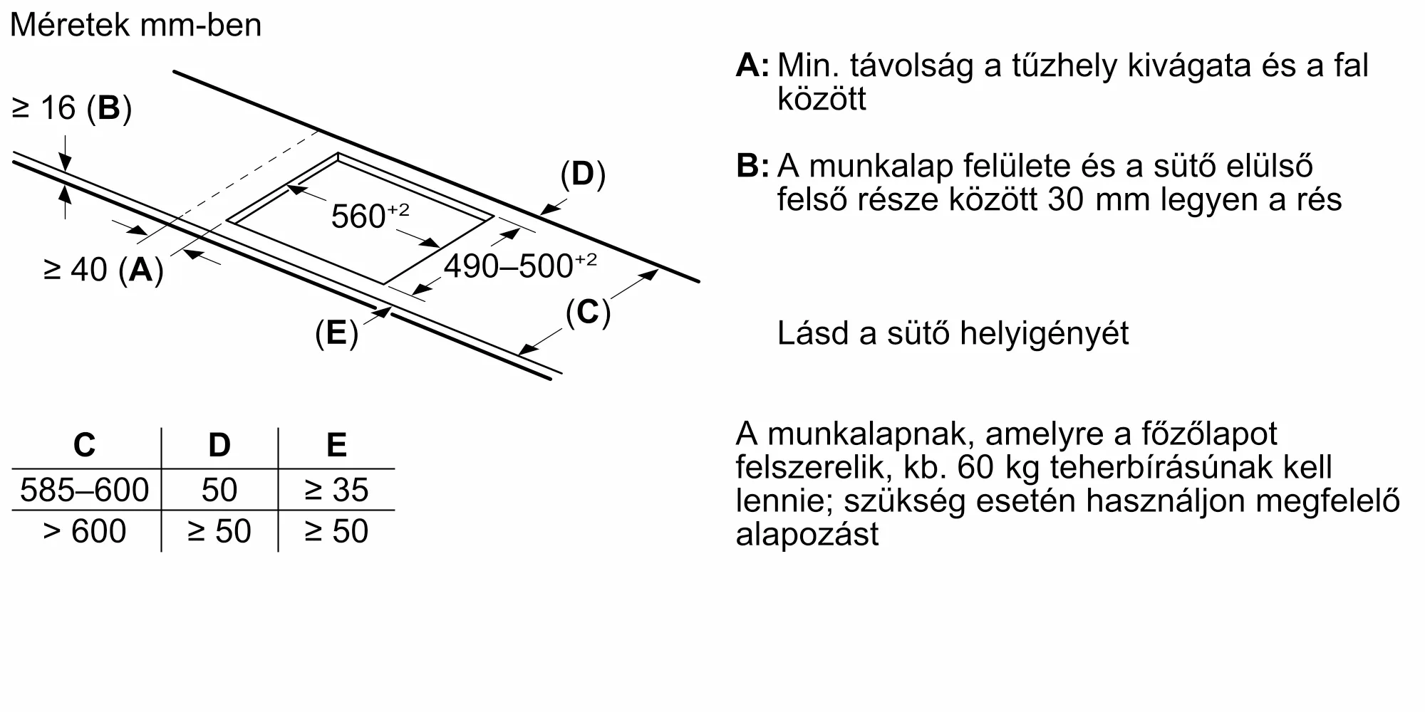 Fotó a termék Nr. 9 számáról PXX695HC1E