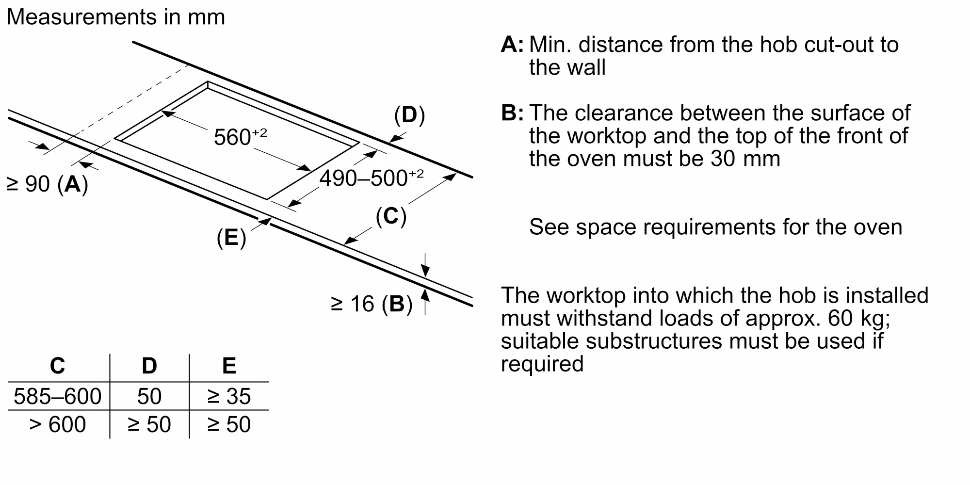 Photo Nr. 6 of the product PVS775HC1E