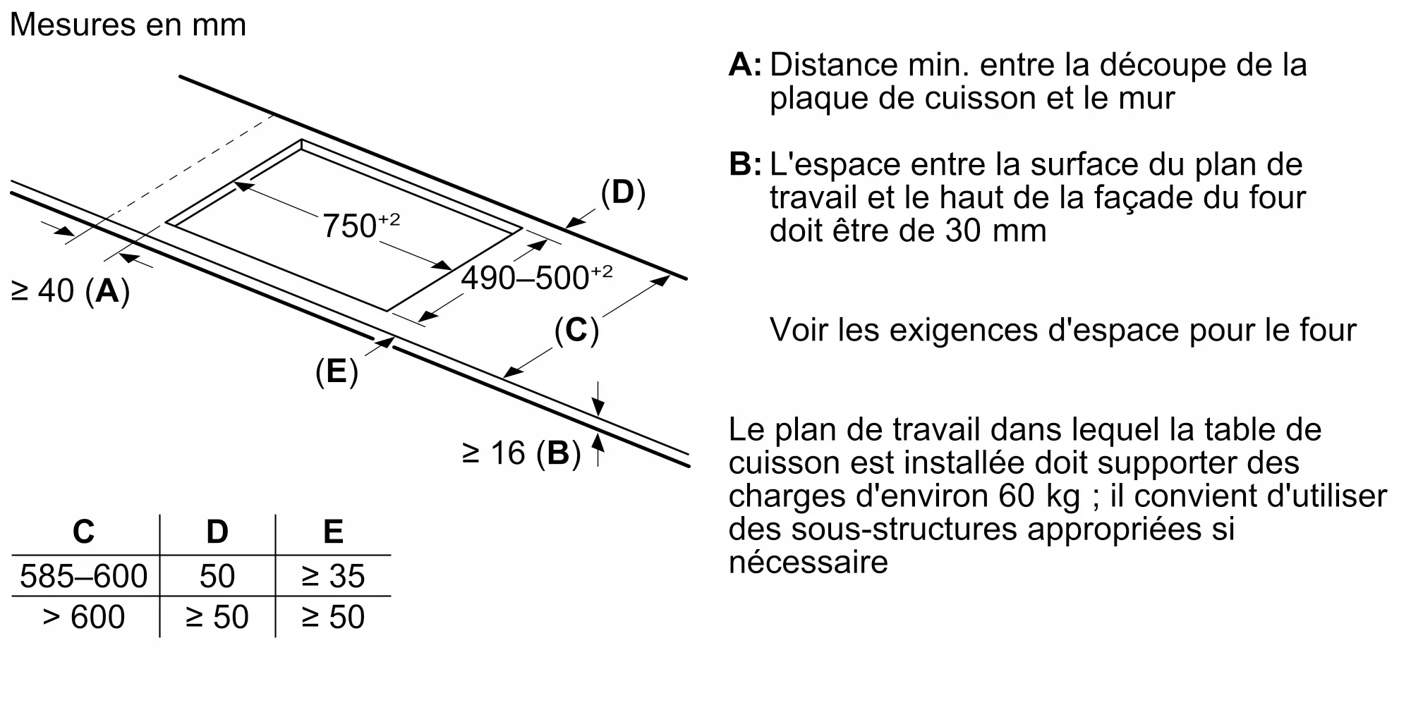 Photo n° 7 du produit PVS875HB1E