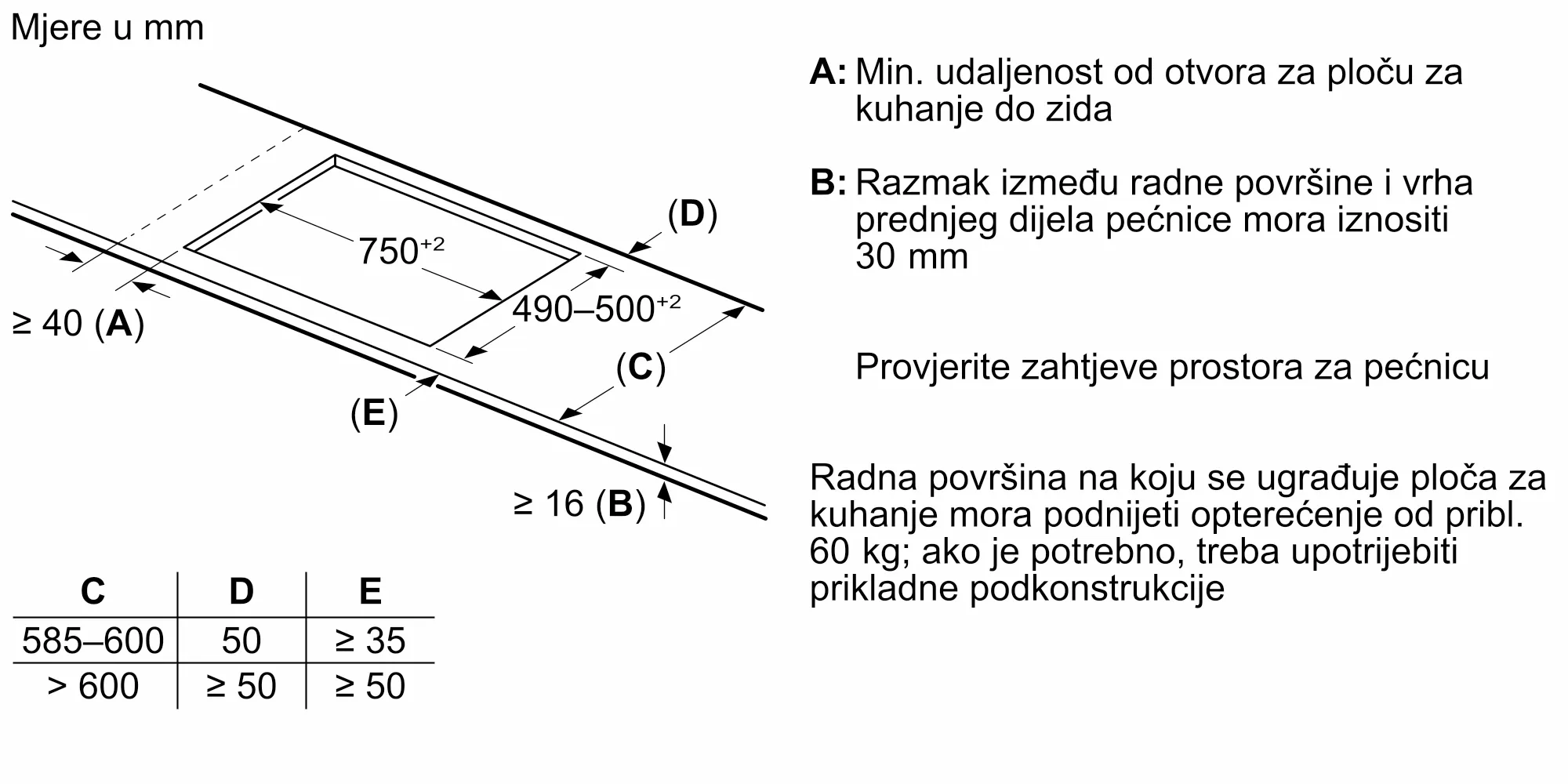 Fotografija br. 7 proizvoda PXV89BDV1E