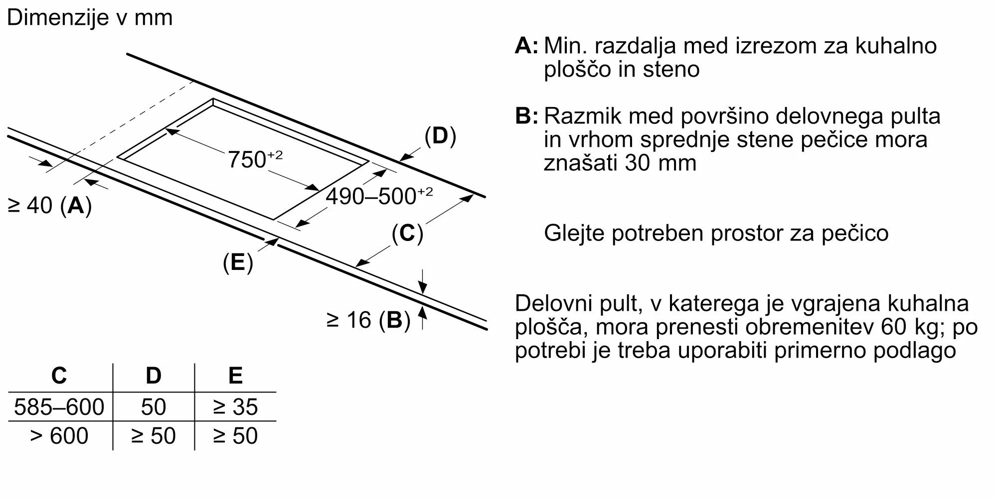 Fotografija št. 10 produkta PXV89BDV1E