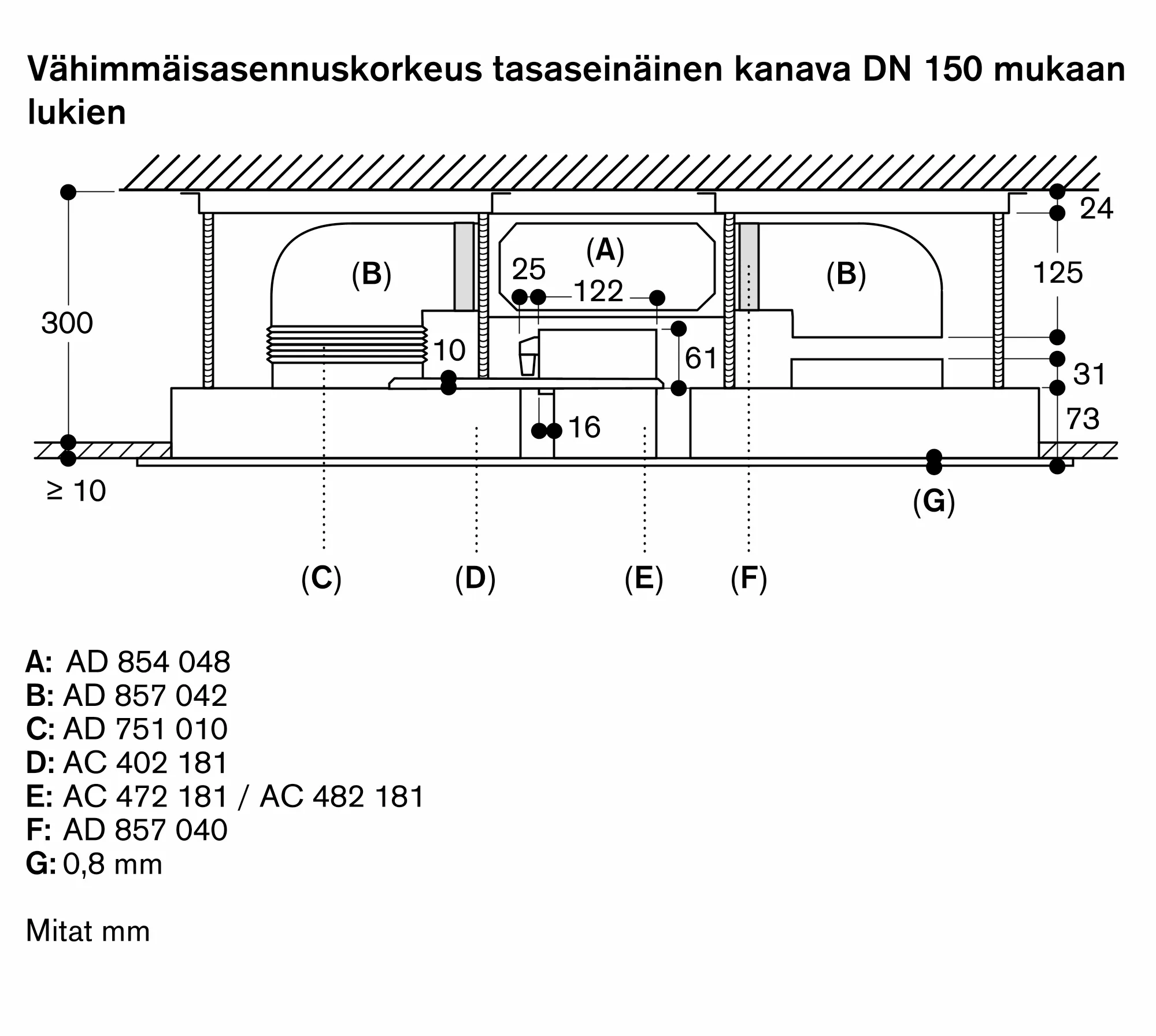 Kuva 5 tuotteesta AC402181