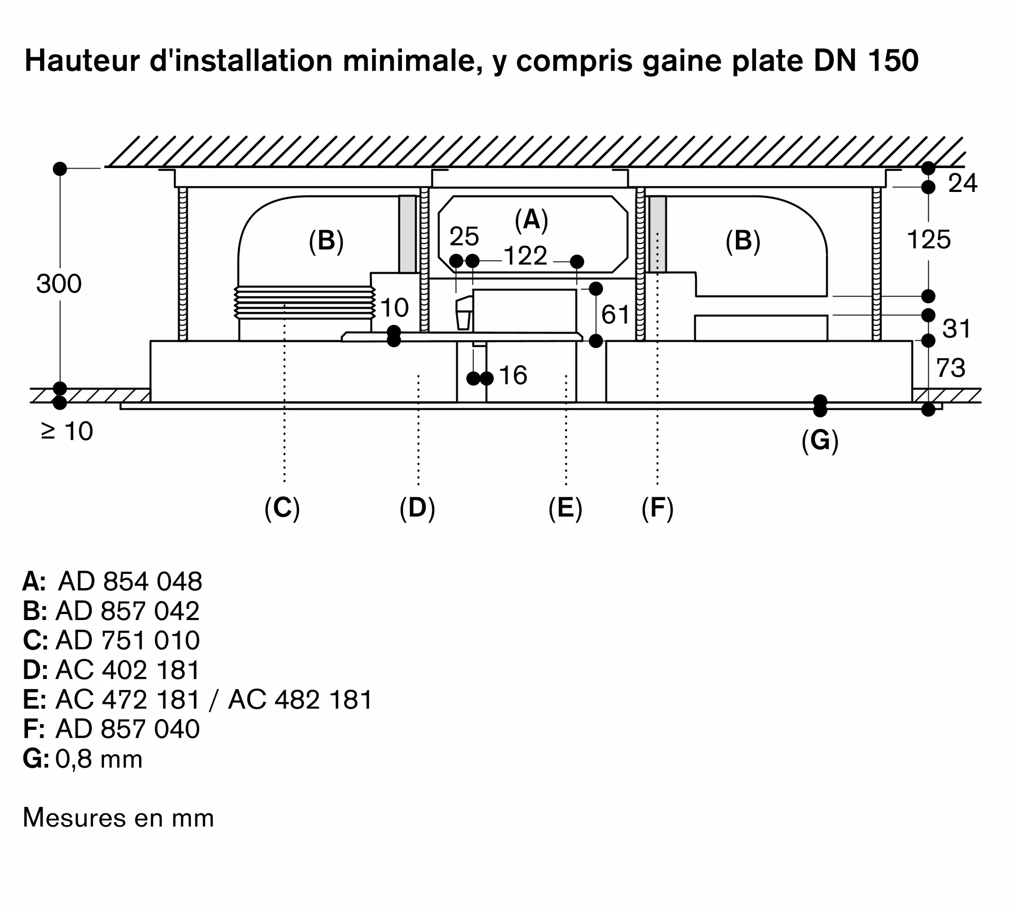 Photo n° 5 du produit AC402181