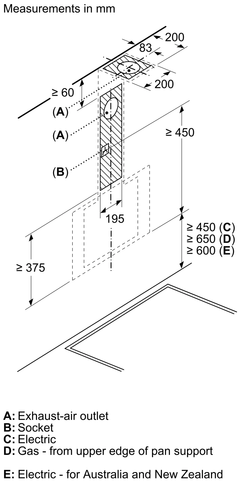 Photo Nr. 8 of the product DWK65DK60B