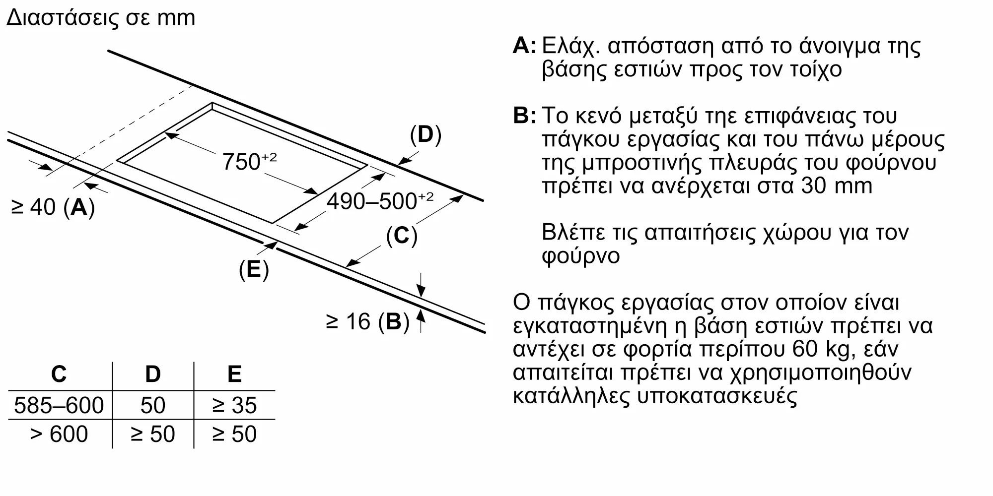 Φωτογραφία Nr. 6 του προϊόντος PVW831HC1E