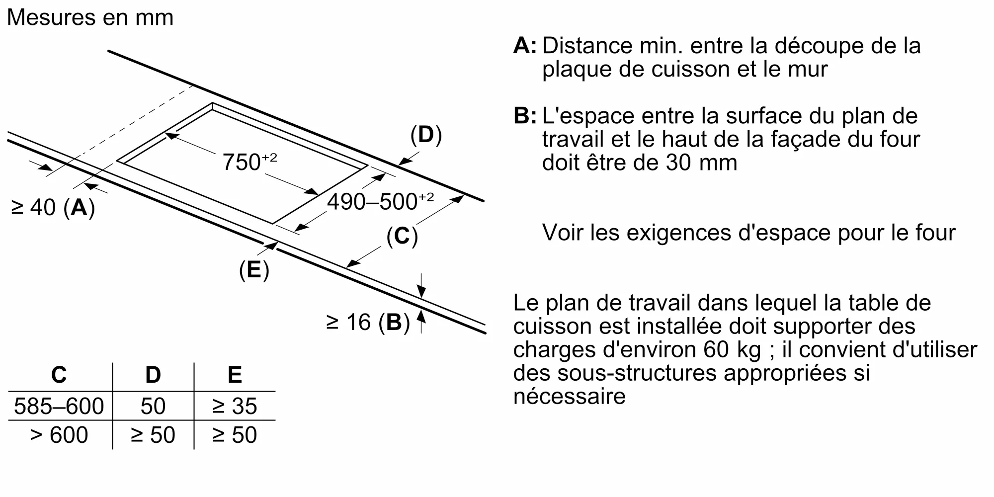 Photo n° 6 du produit PXY83KHC1E