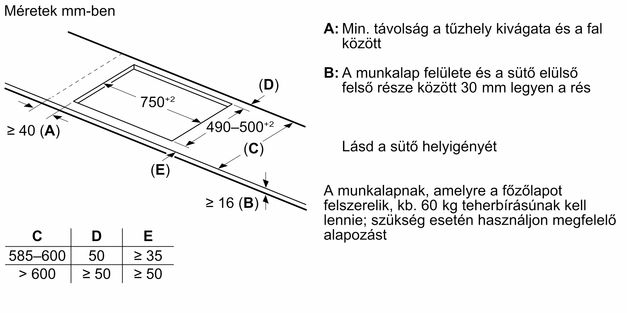 Fotó a termék Nr. 9 számáról PVS831HC1E