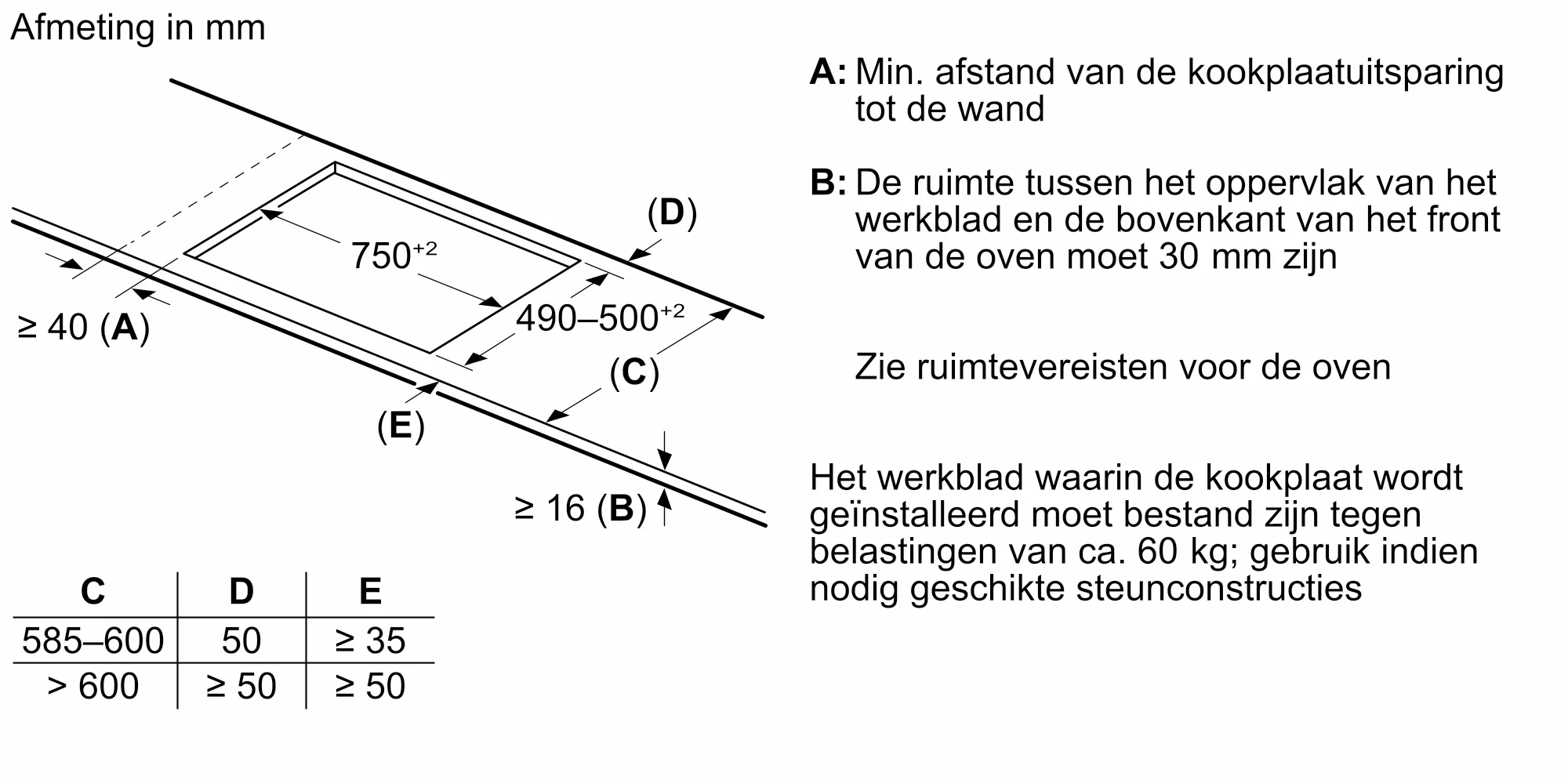 Foto nr. 9 van het product PIV81RHB1E