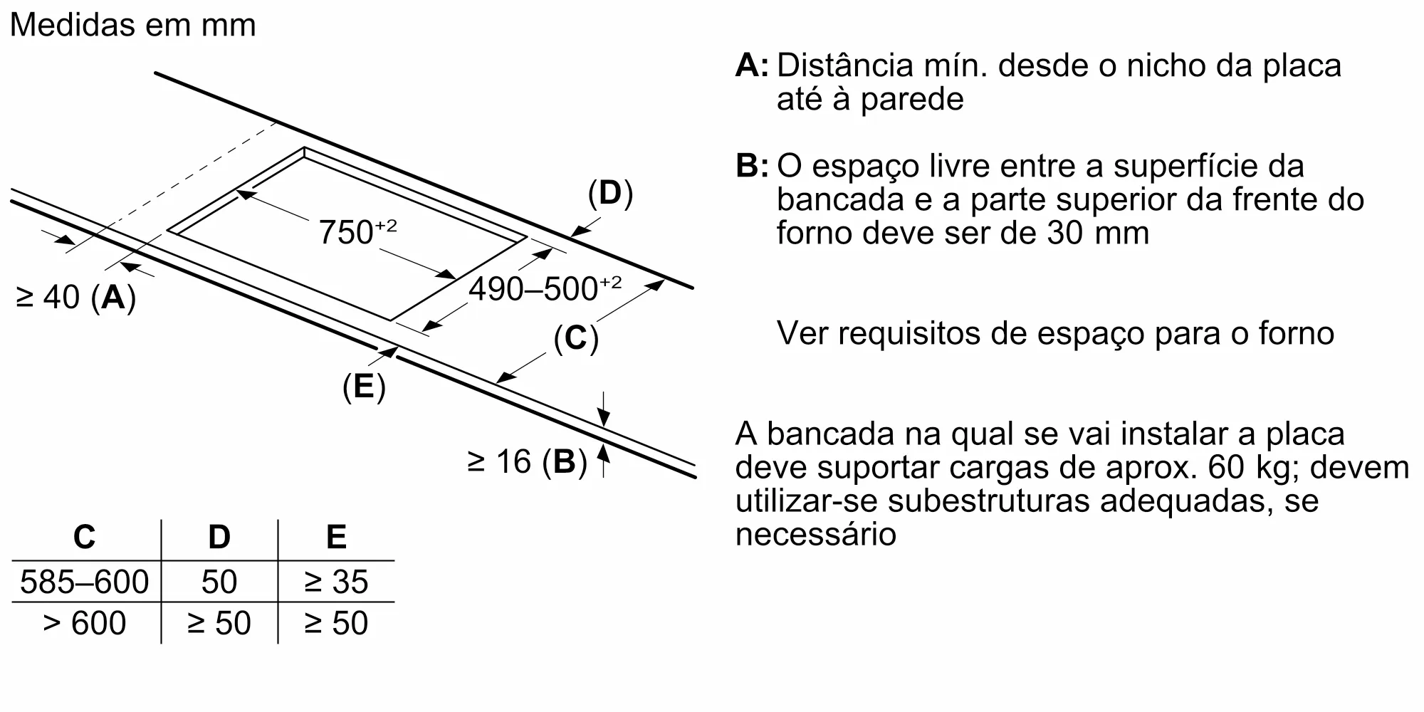 Foto Nº. 7 do produto PVS831HC1E