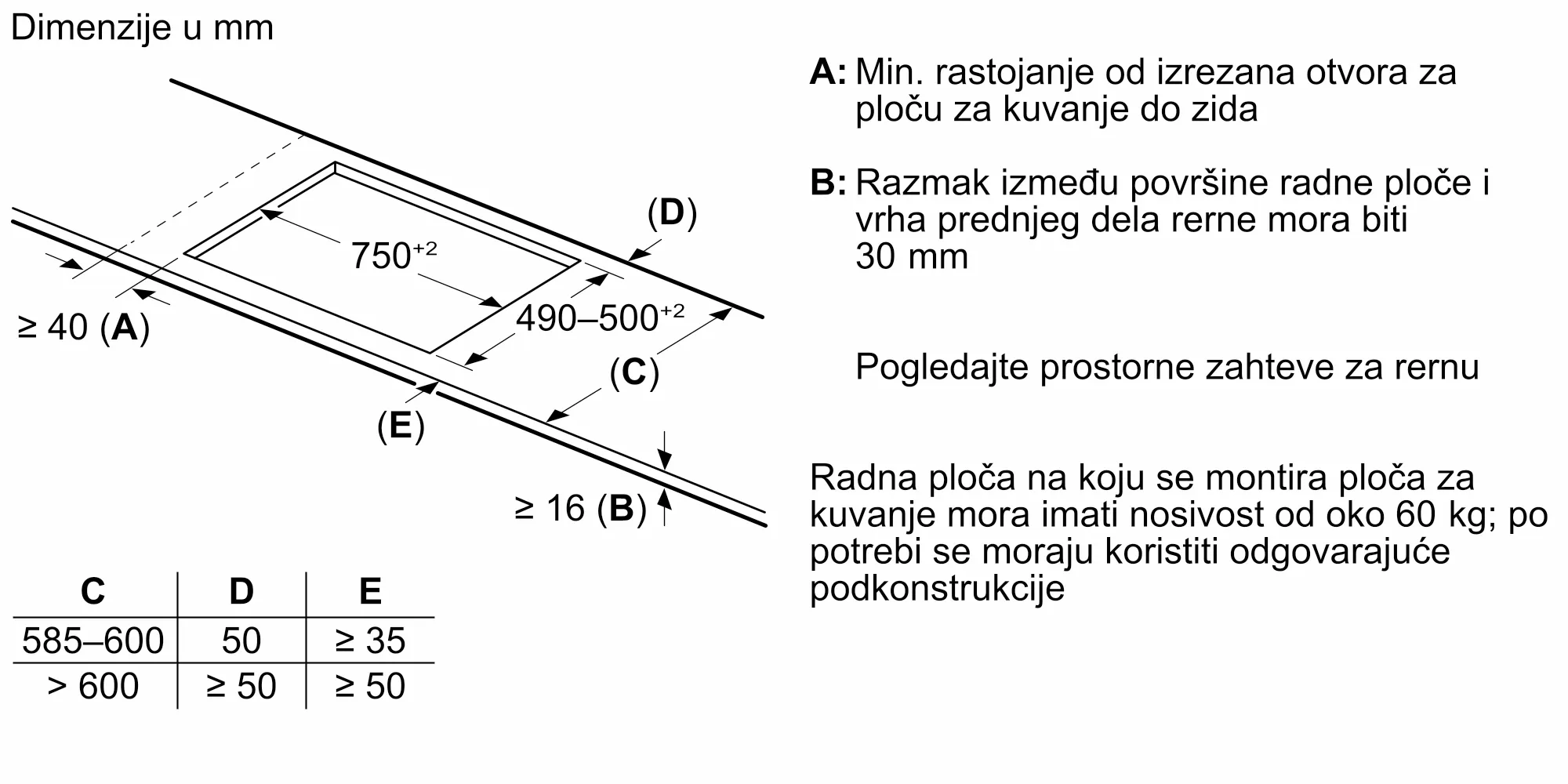 Fotografija Nr. 6 proizvoda PXV831HC1E