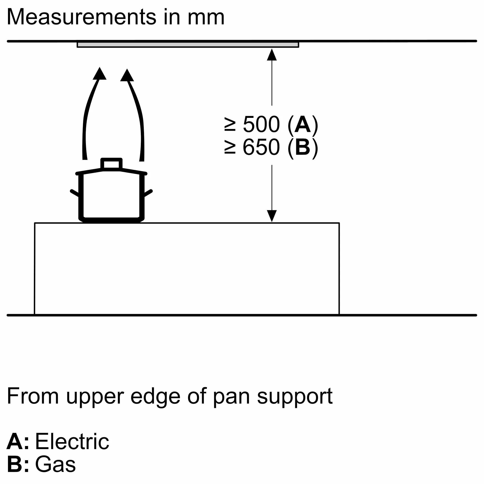 Photo Nr. 8 of the product DLN53AA70B