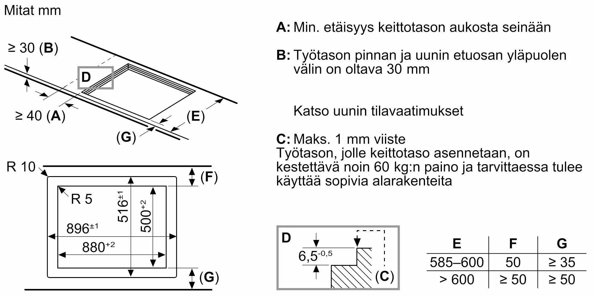 Kuva 8 tuotteesta T69PYV4C0