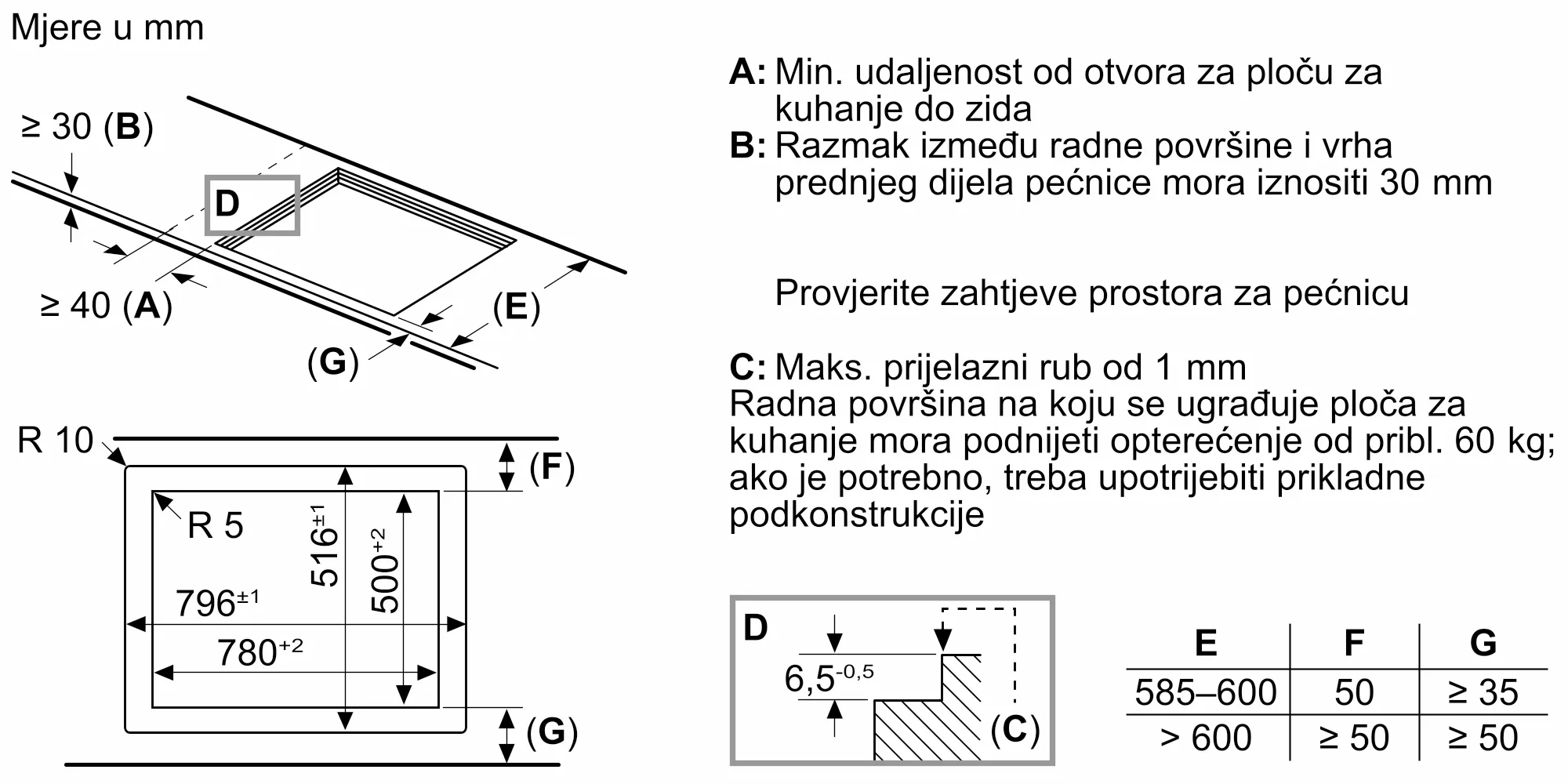 Fotografija br. 8 proizvoda PXV82BDV1E