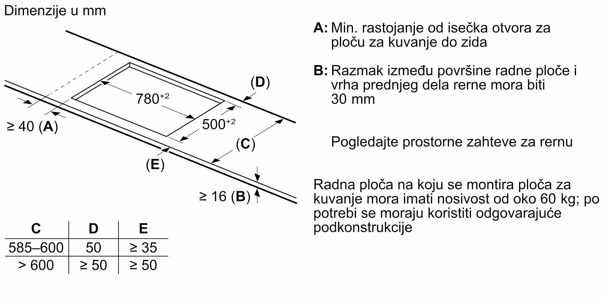 Fotografija Nr. 8 proizvoda PVS845HB1E