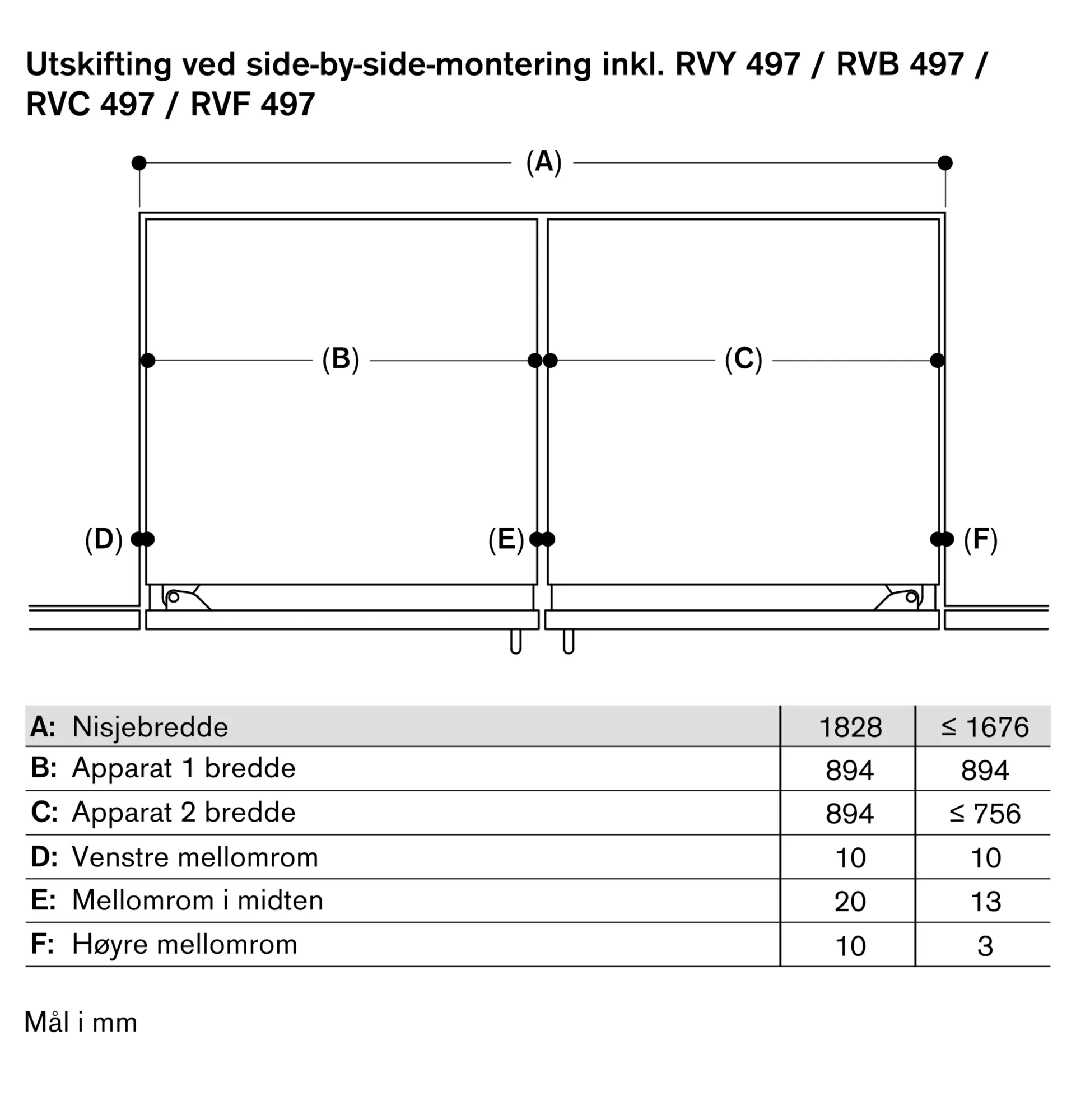 Bilde nr. 15 av produktet RVC497190