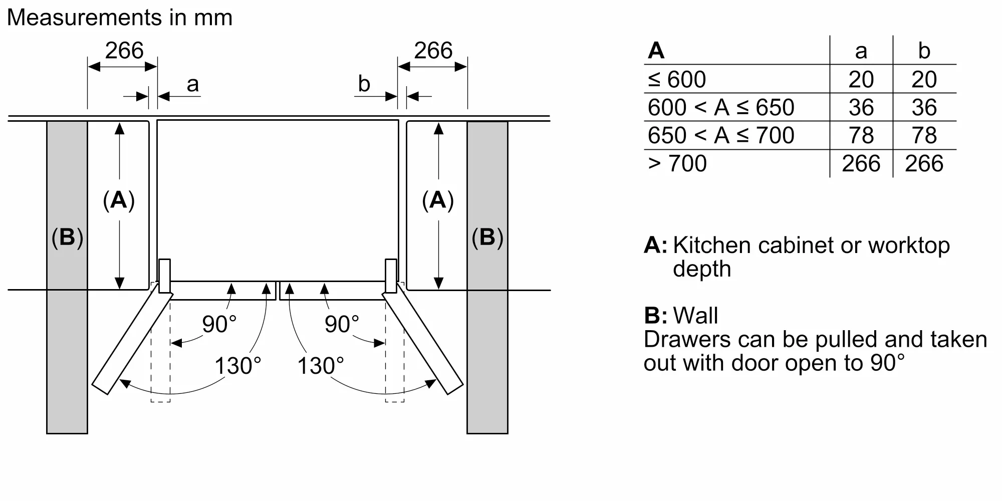 Photo Nr. 13 of the product KMC85LEEA