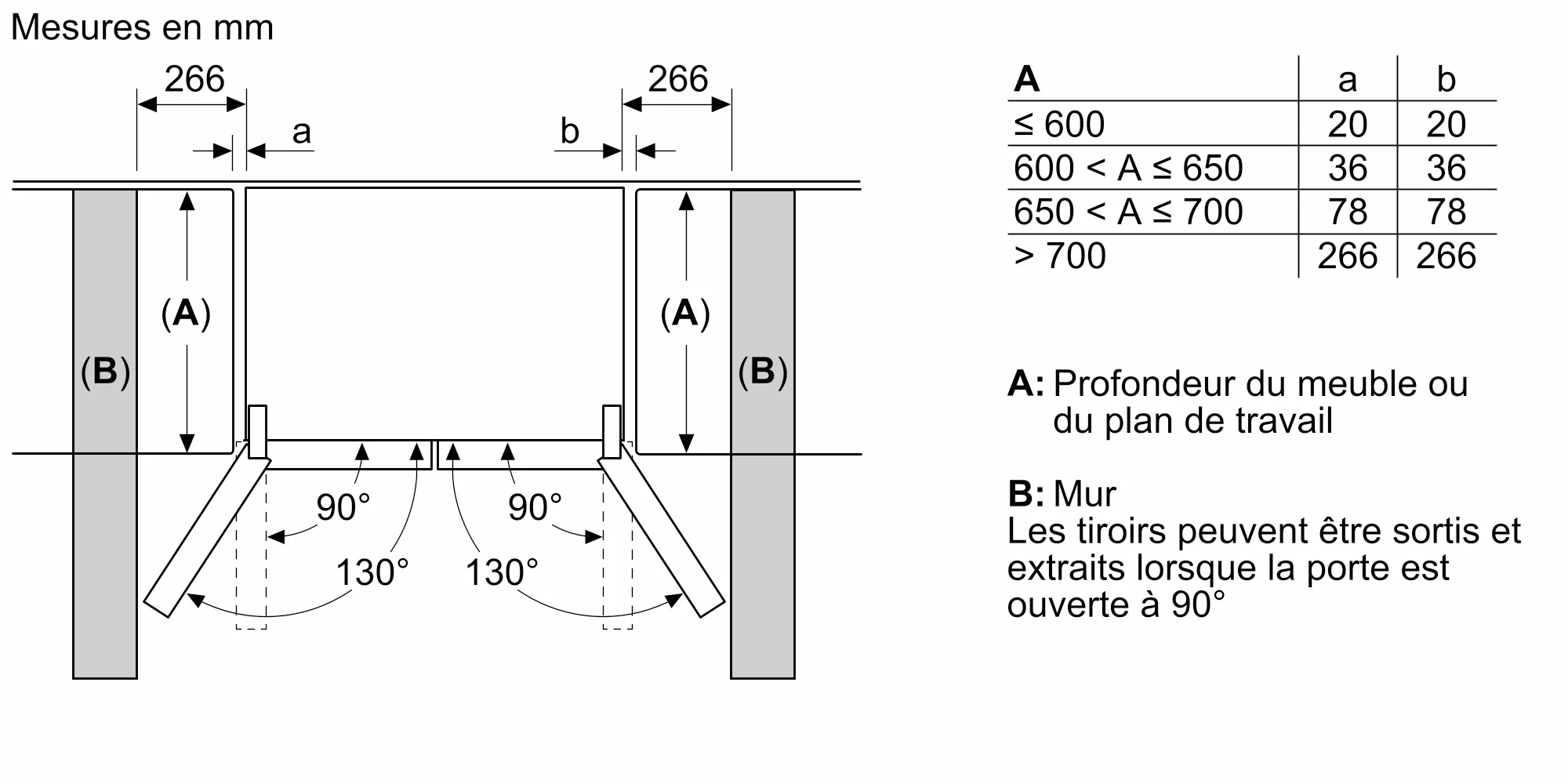 Photo n° 12 du produit KMC85LBEA