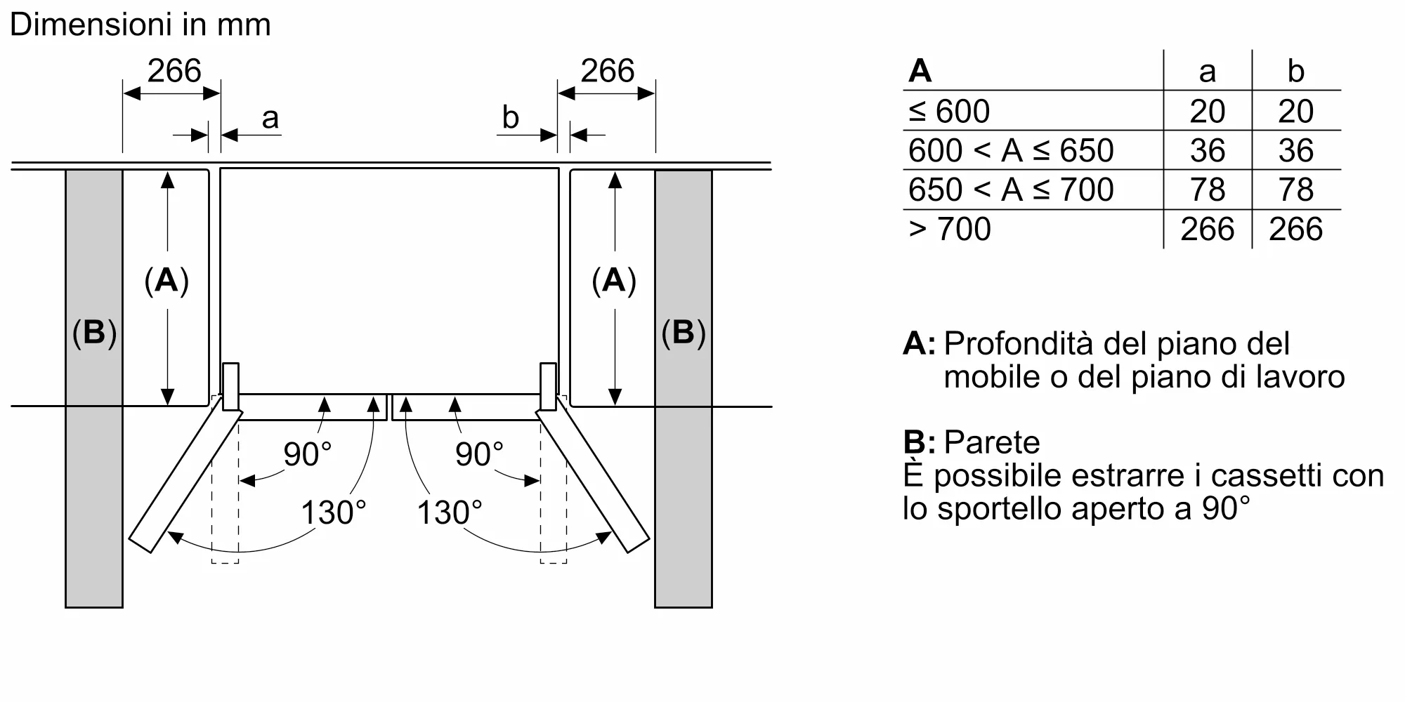Foto Nr. 11 del prodotto KMC85LEEA