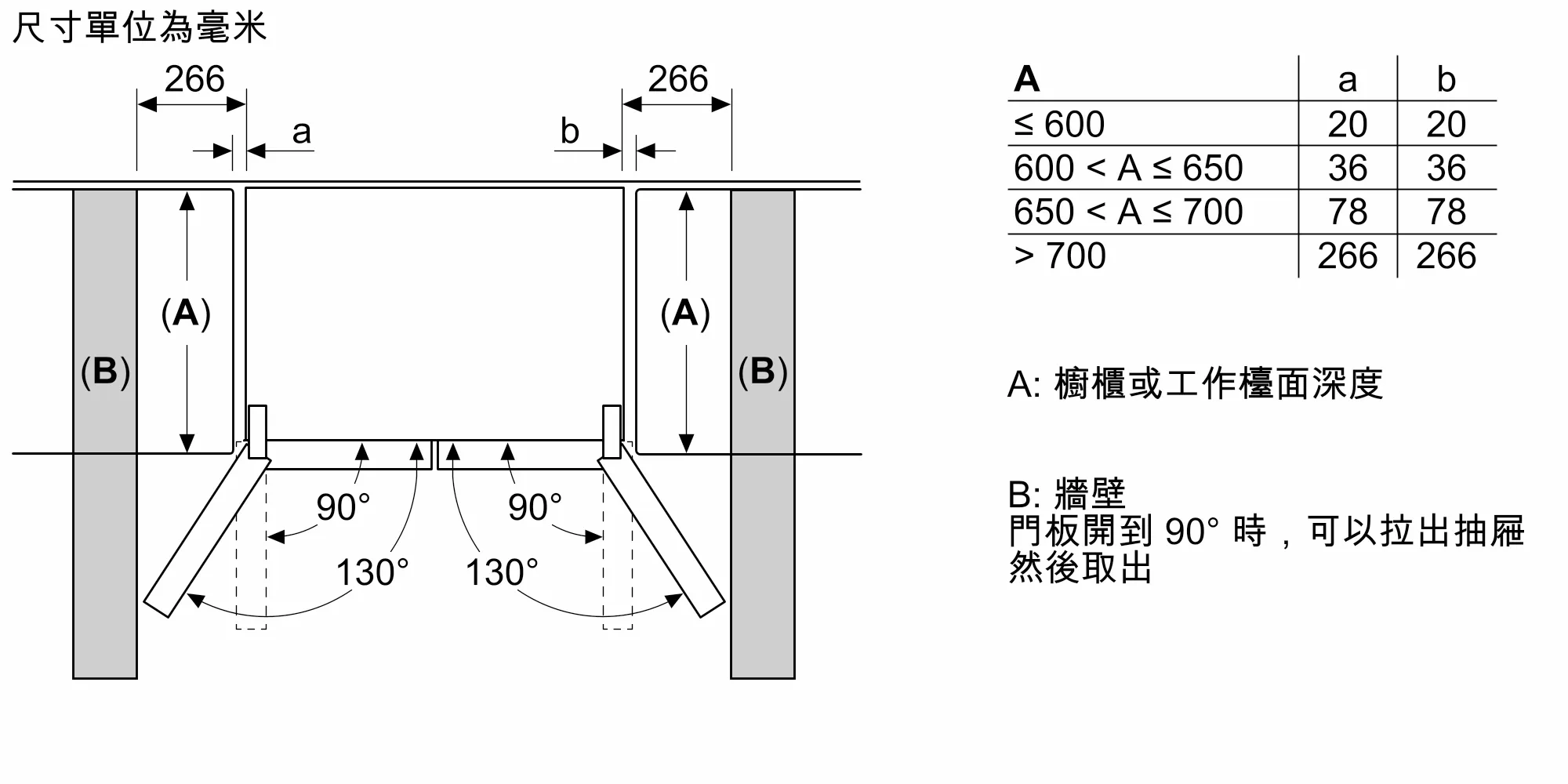 Photo Nr. 11 of the product KMC85LBEA