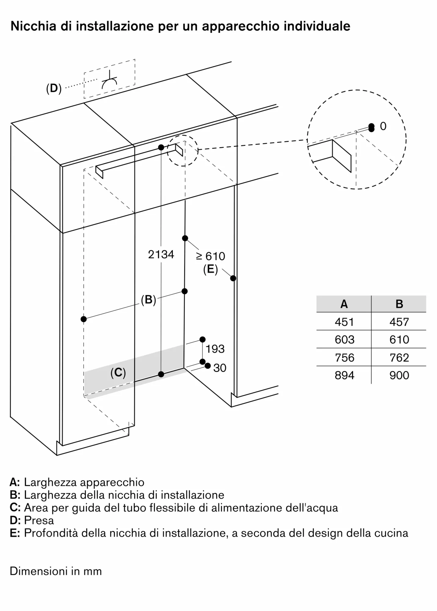 Foto Nr. 11 del prodotto RVY497190