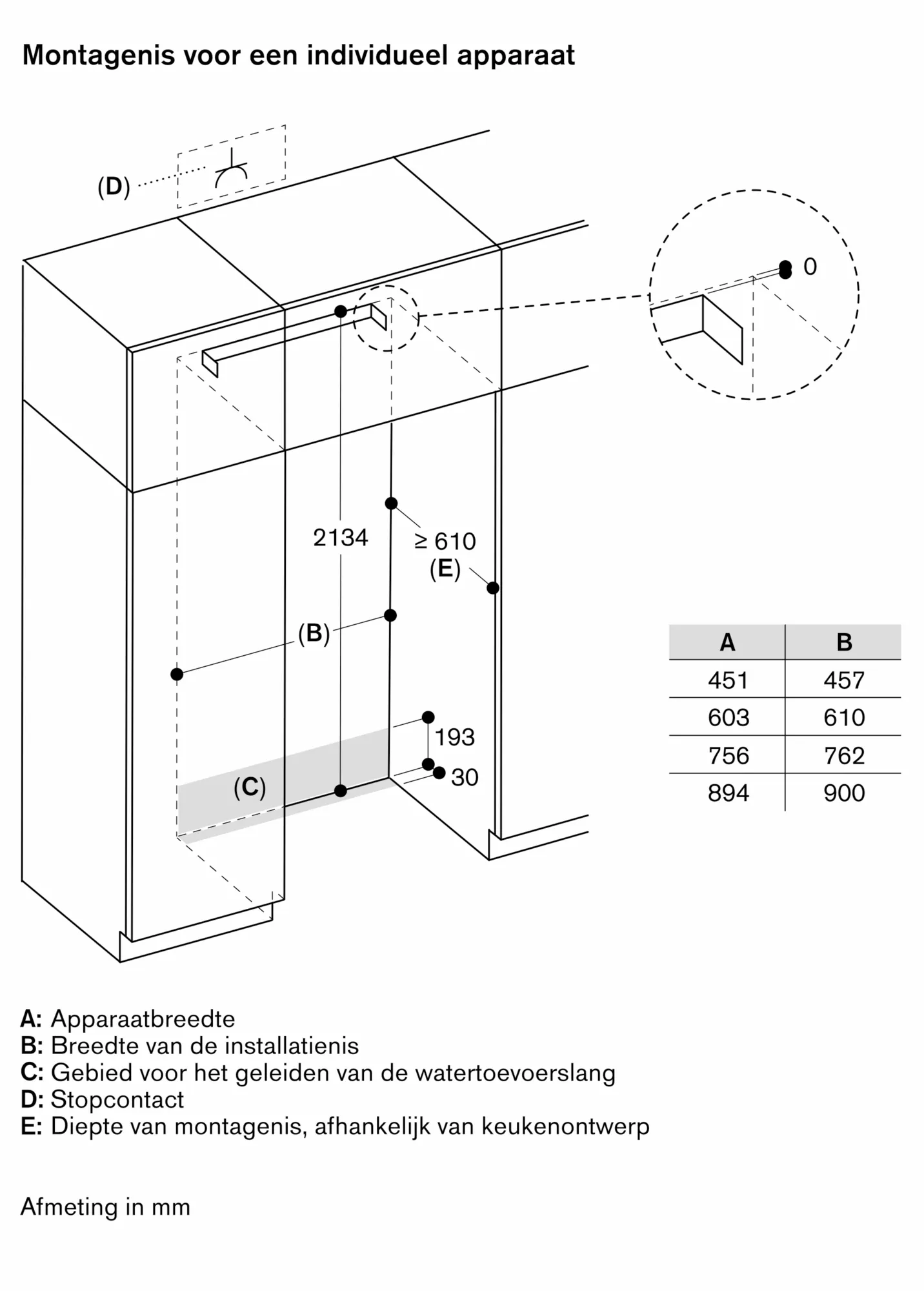 Foto nr. 12 van het product RVY497190