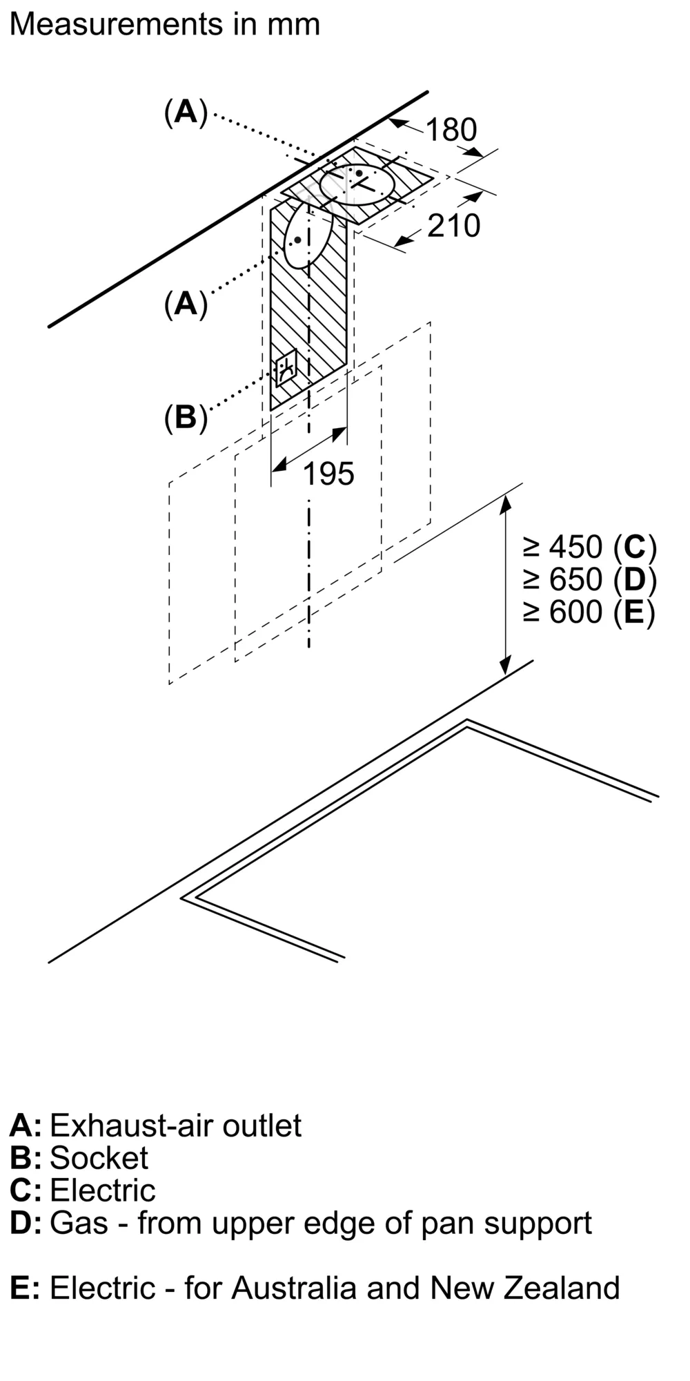 Photo Nr. 9 of the product DWK63PJ60Z