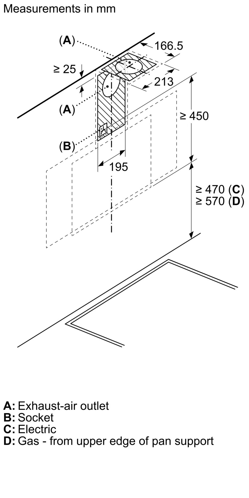 Photo Nr. 9 of the product DWK96PJ60T