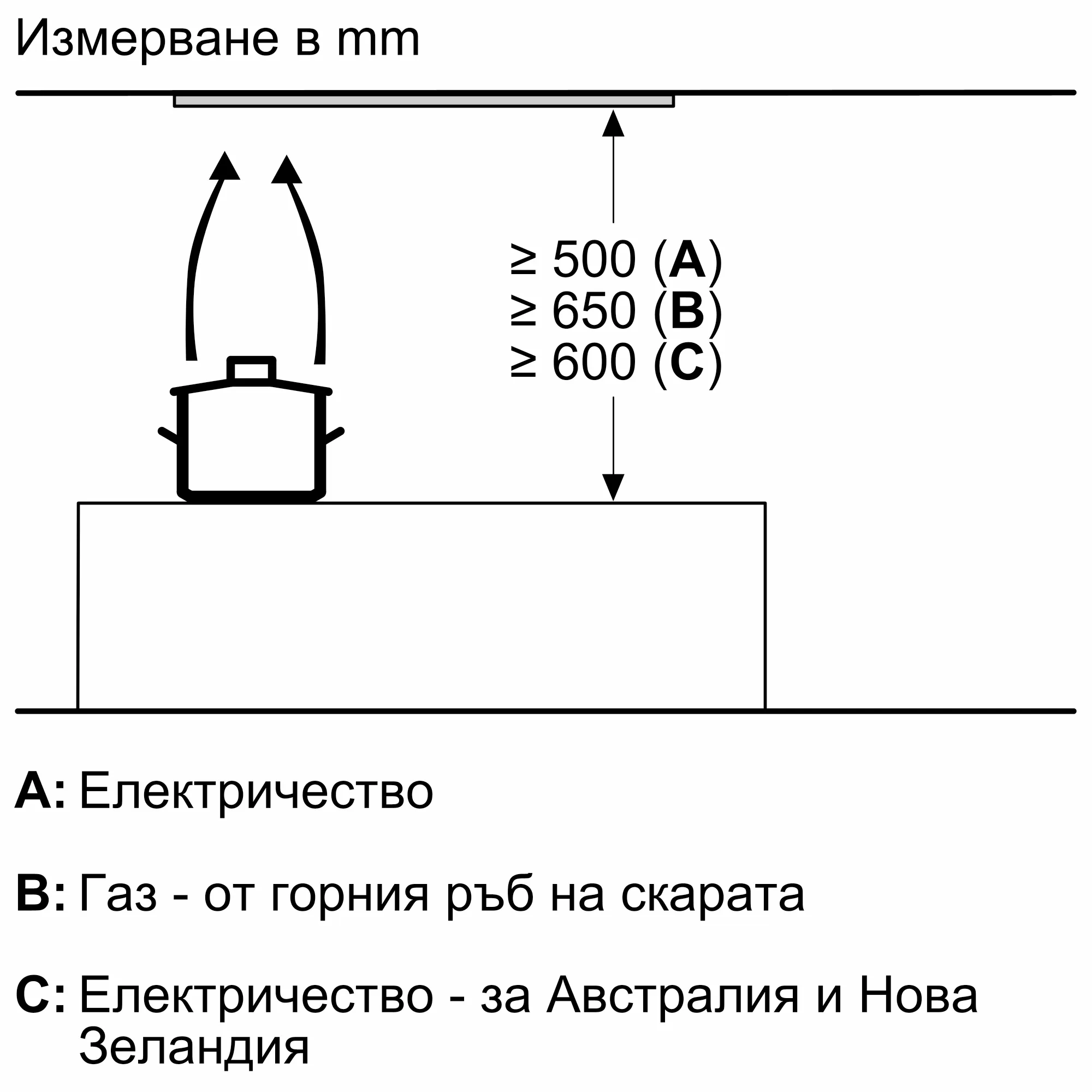 Изображение 11 на продукта DLN56AC60