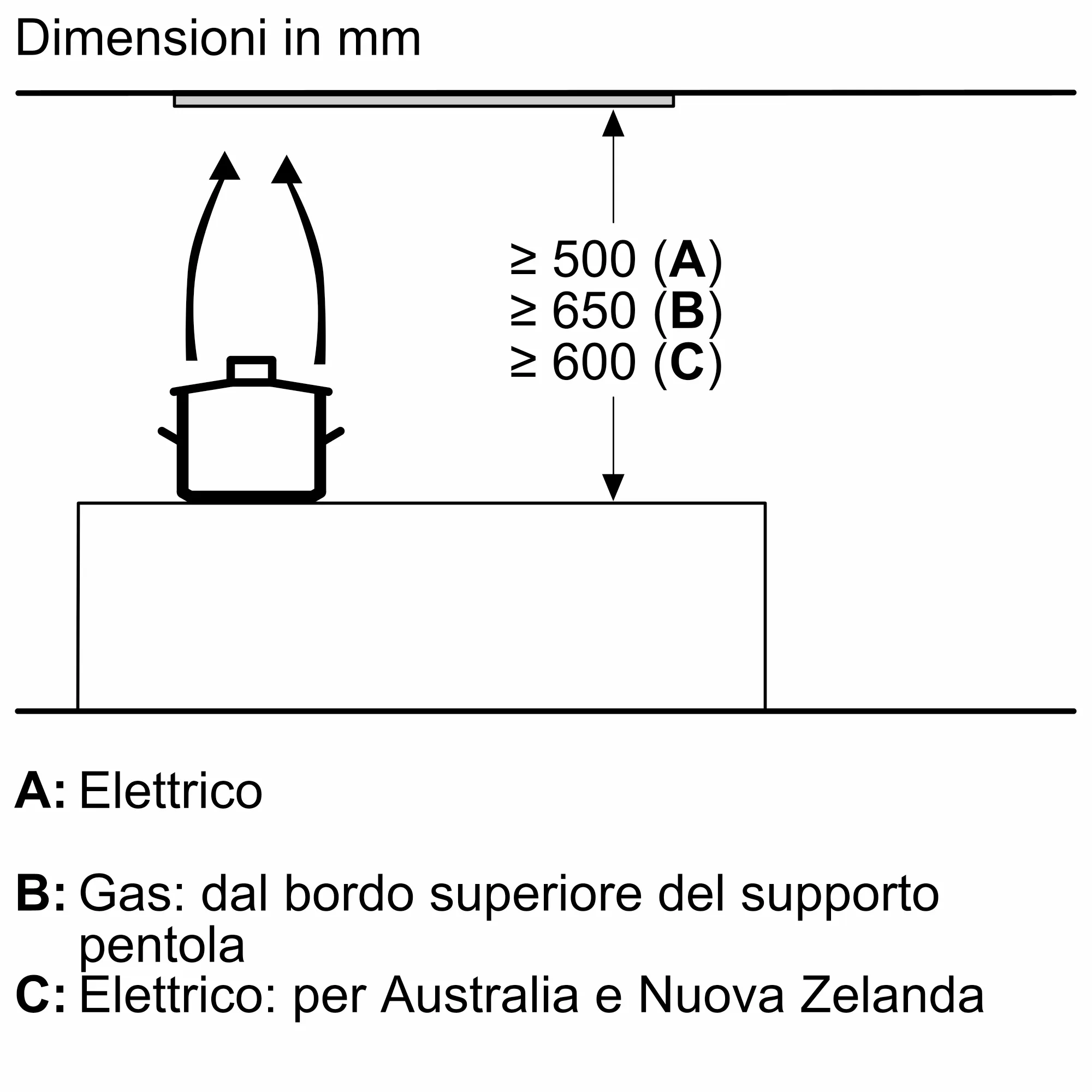 Foto Nr. 10 del prodotto DLN87AC50