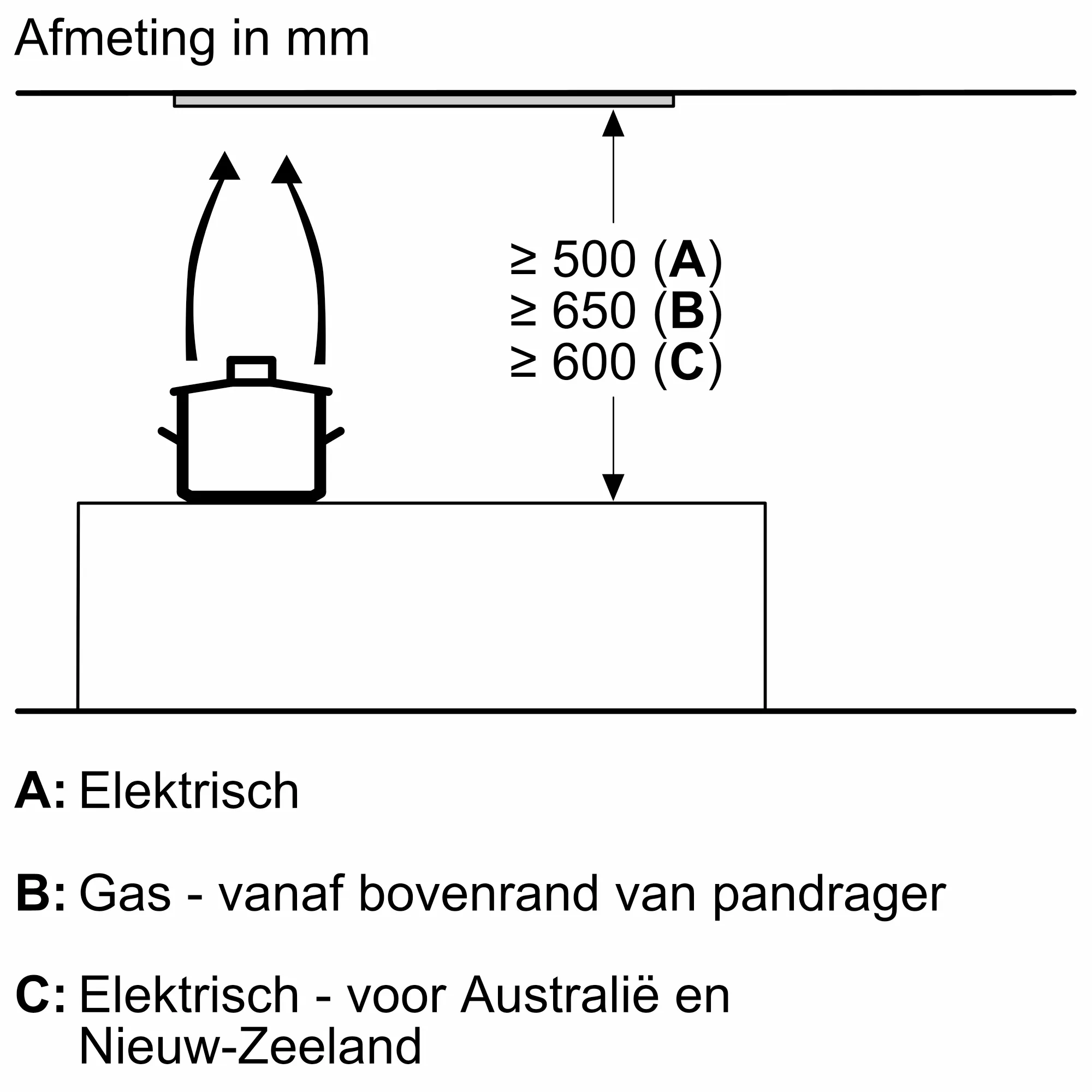 Foto nr. 11 van het product DLN77AC50