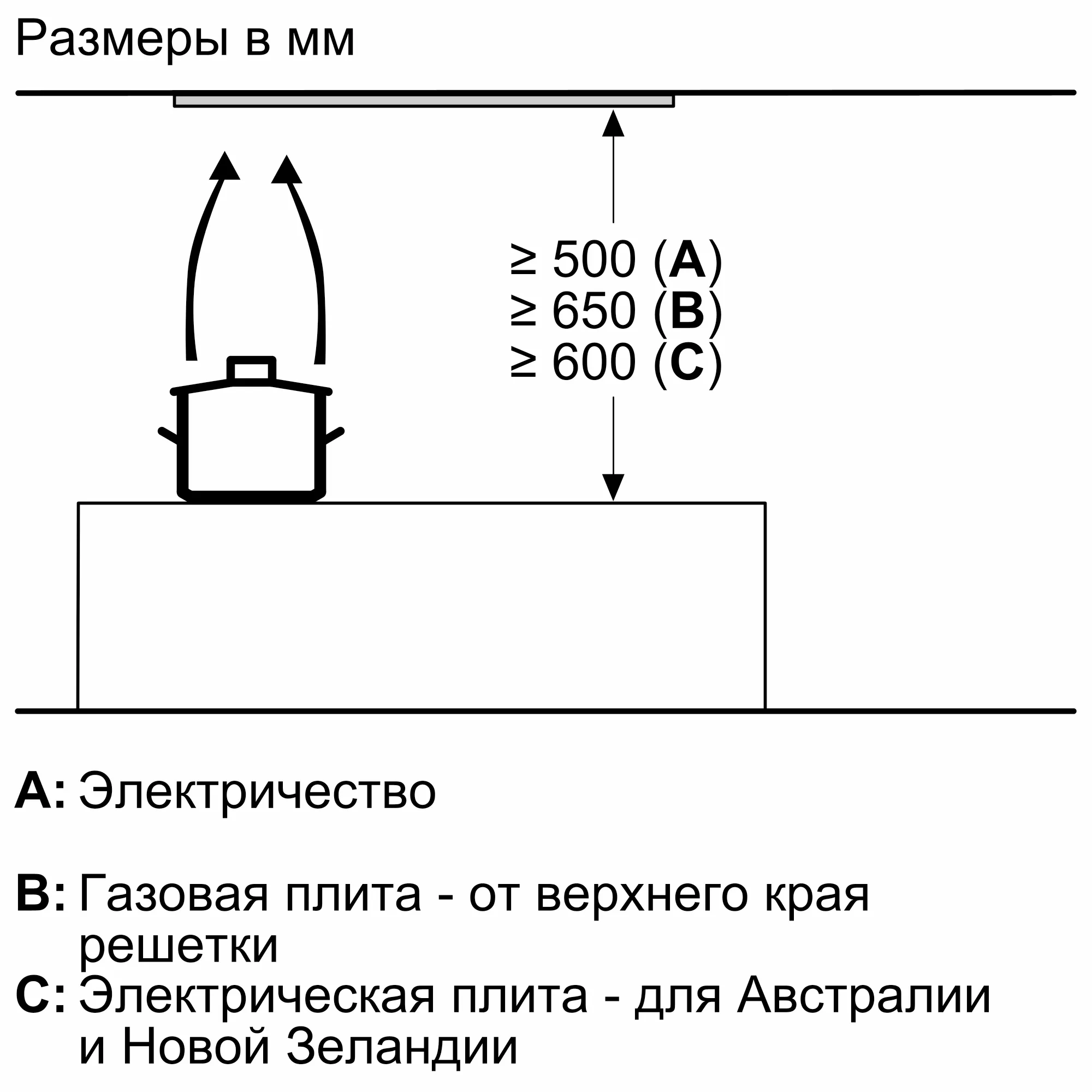 Фото Nr. 11 прибора DLN56AC50