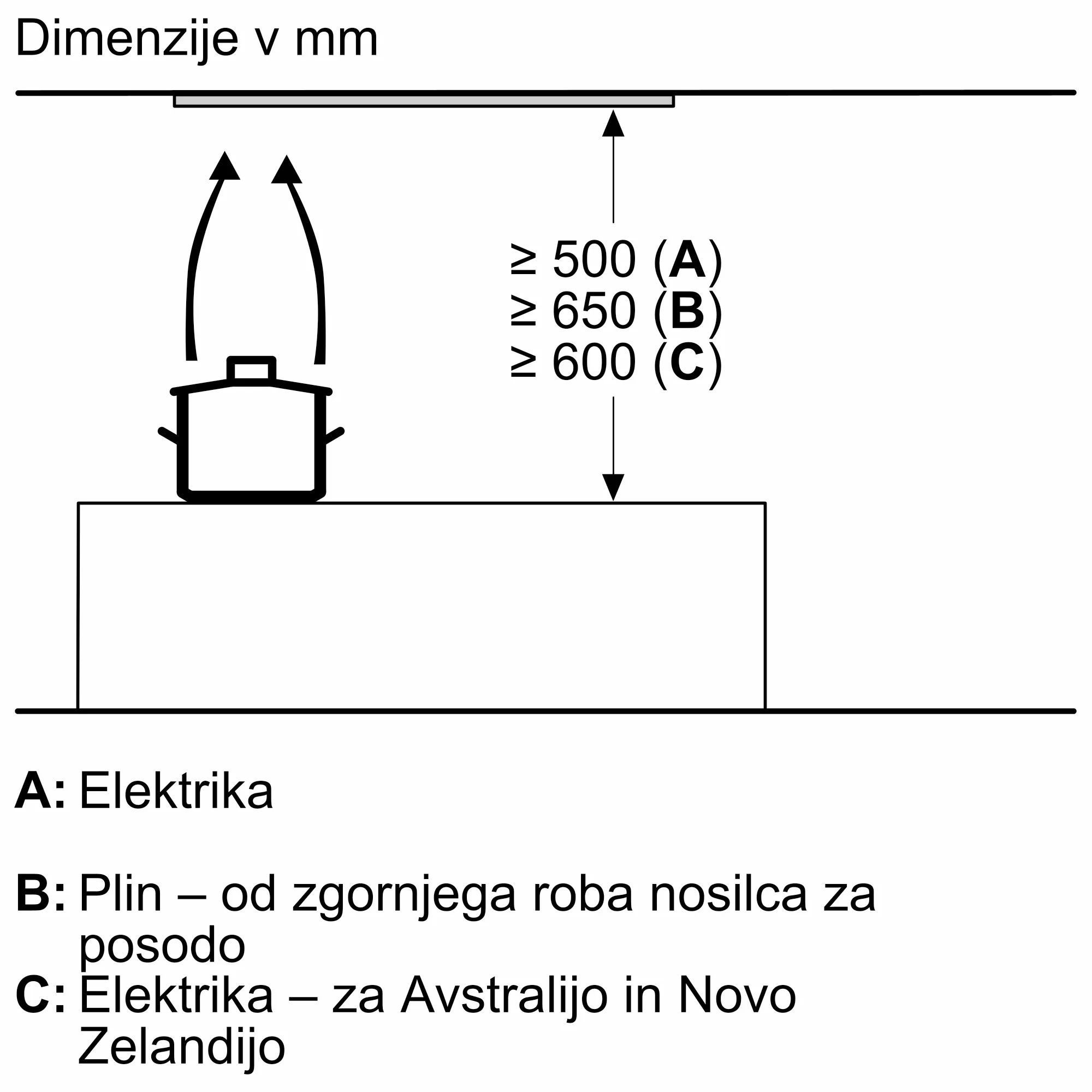 Fotografija št. 11 produkta DLN56AC60