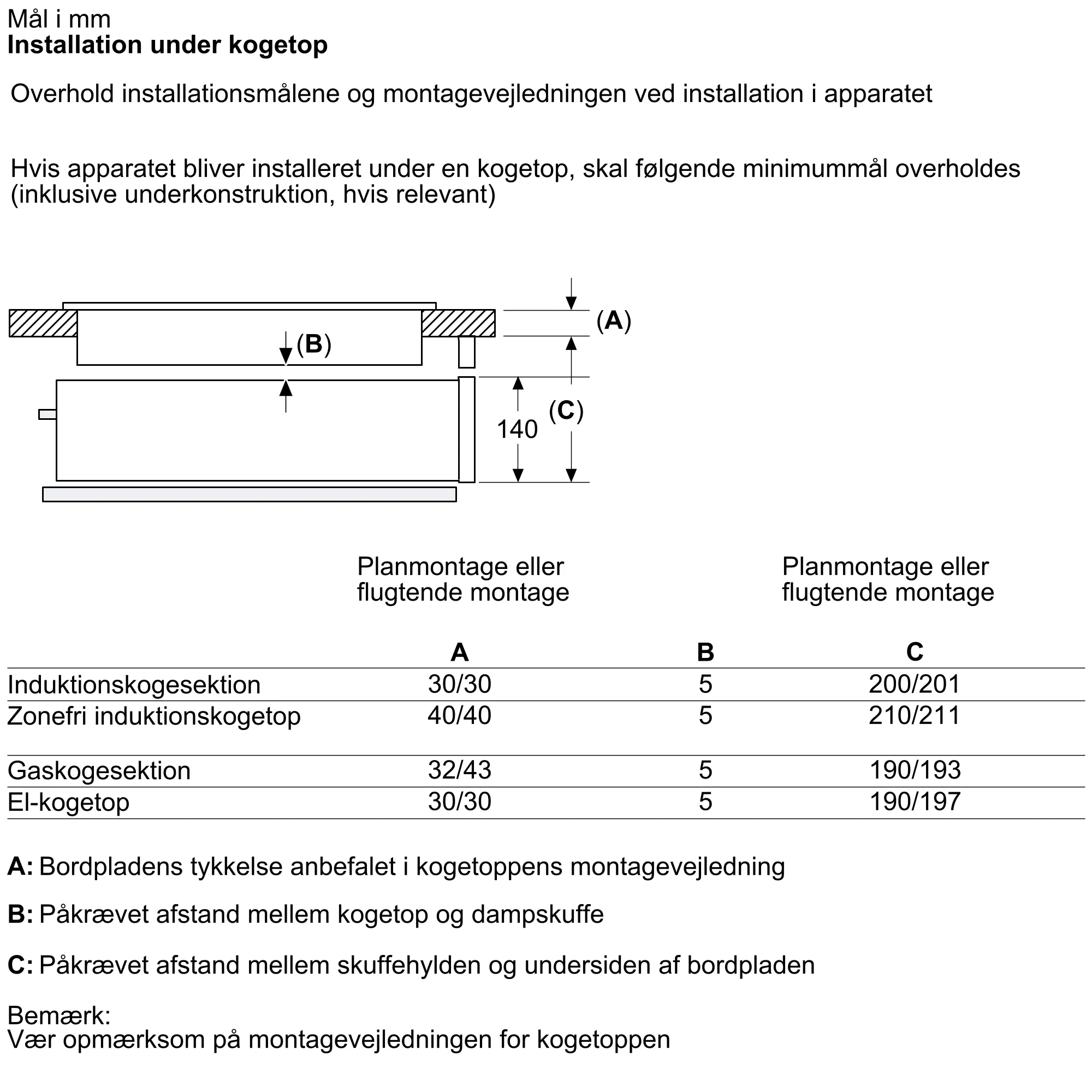 Foto nr. 11 af produktet BD911C1B0