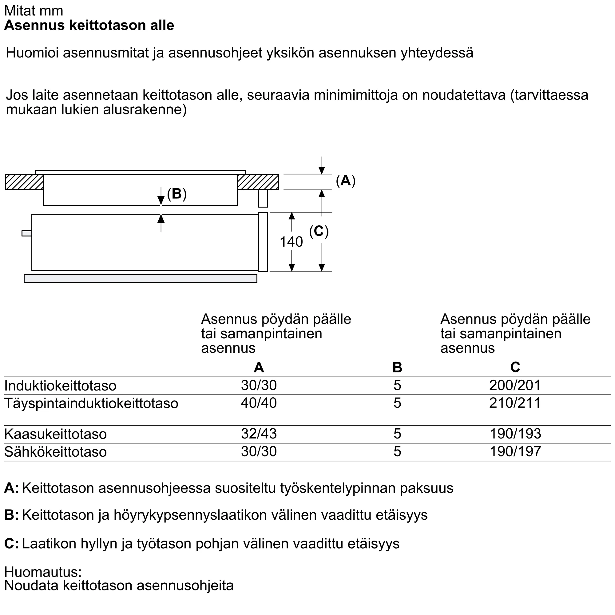 Kuva 11 tuotteesta BDC9111B0