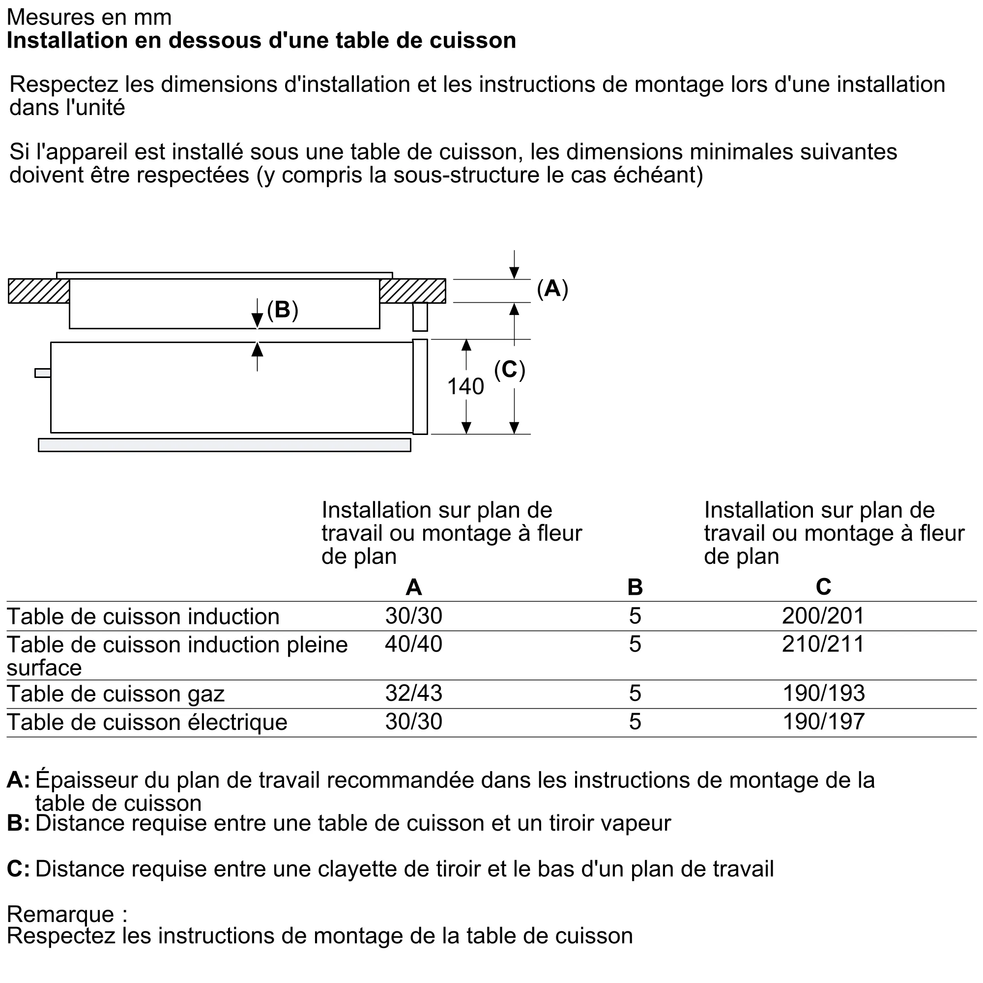 Photo n° 11 du produit BDC9111B0