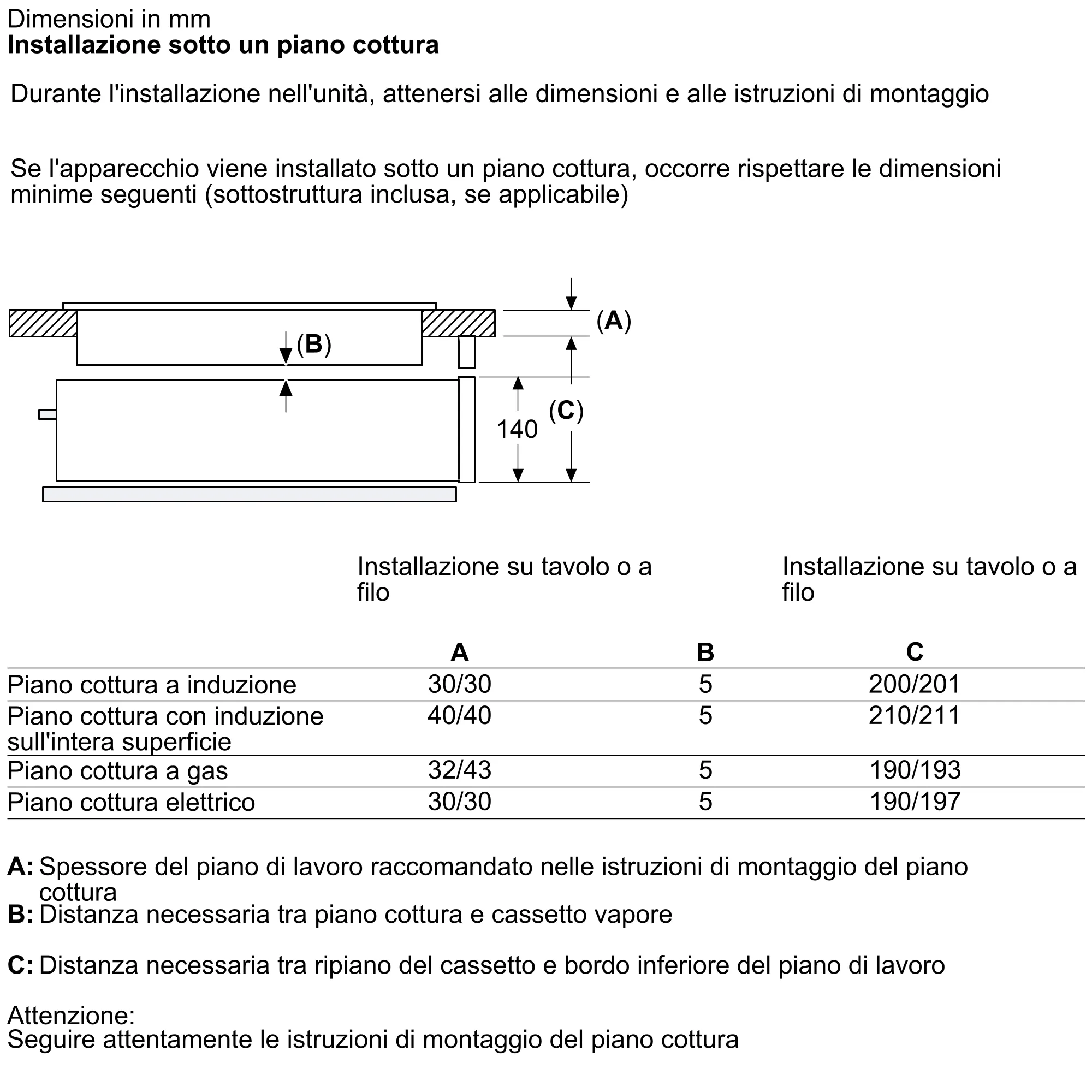 Foto Nr. 11 del prodotto BD911C1B0