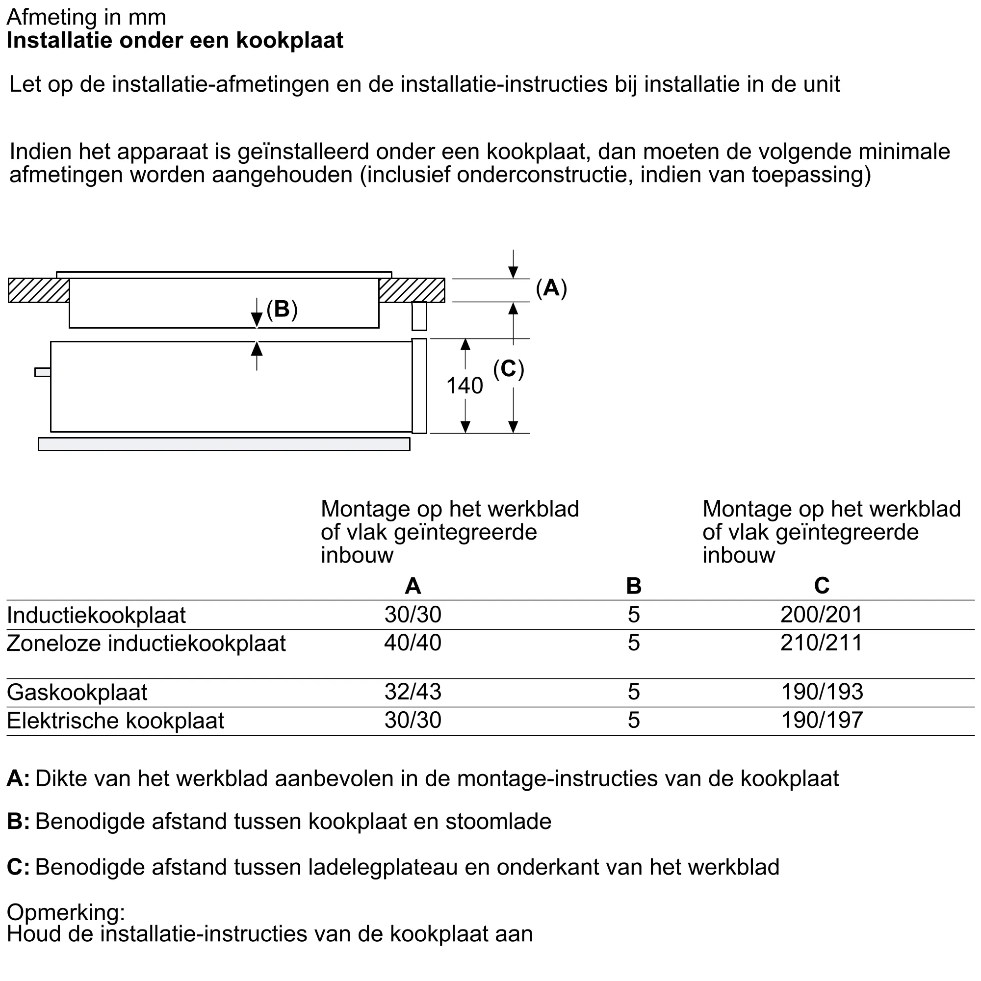 Foto nr. 11 van het product BD911C1B0