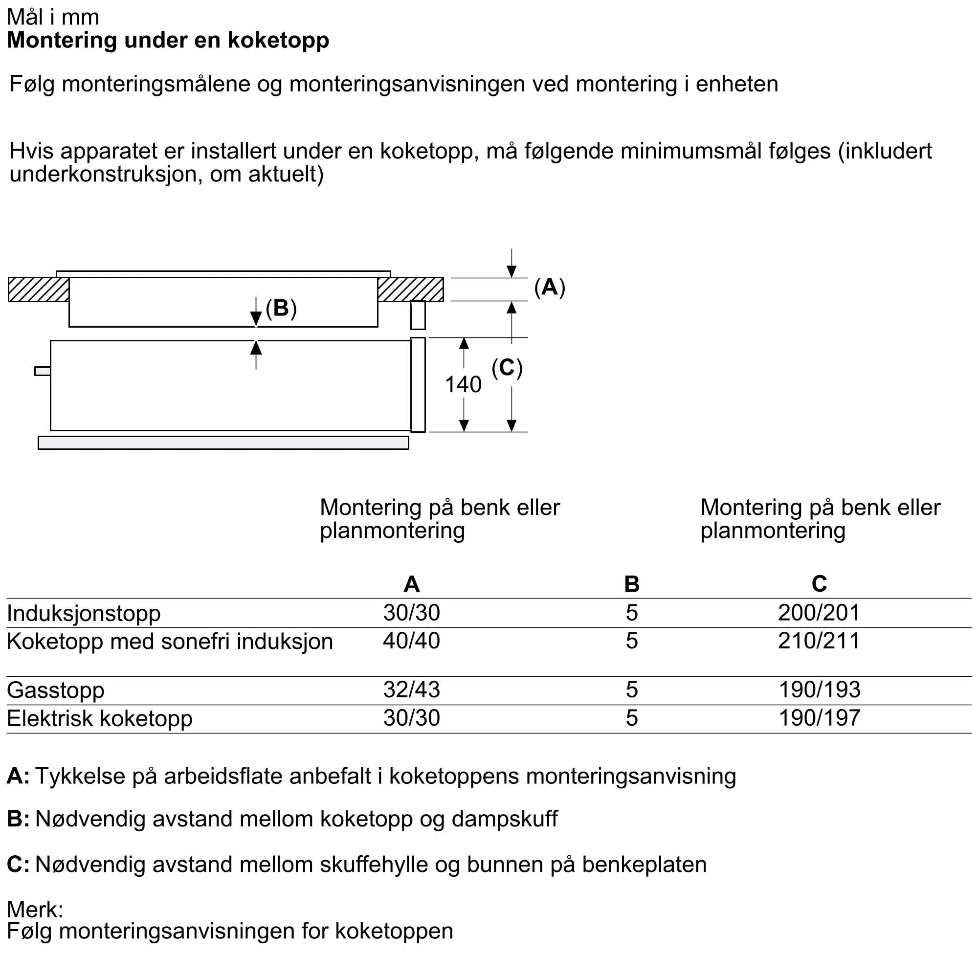 Bilde nr. 11 av produktet BDC9111B0
