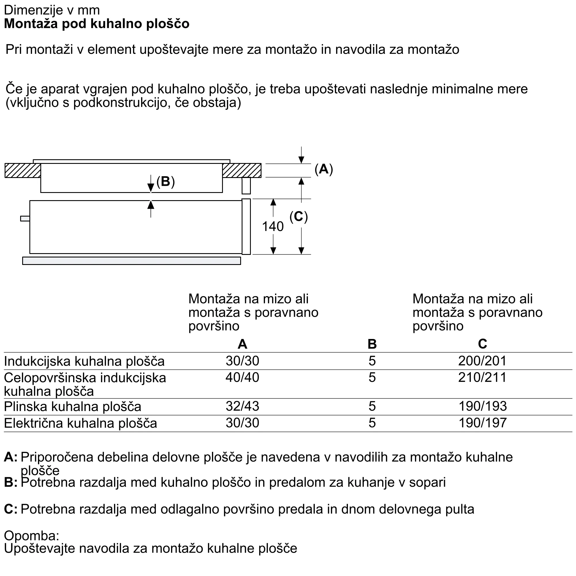 Fotografija št. 10 produkta BDC7111B0