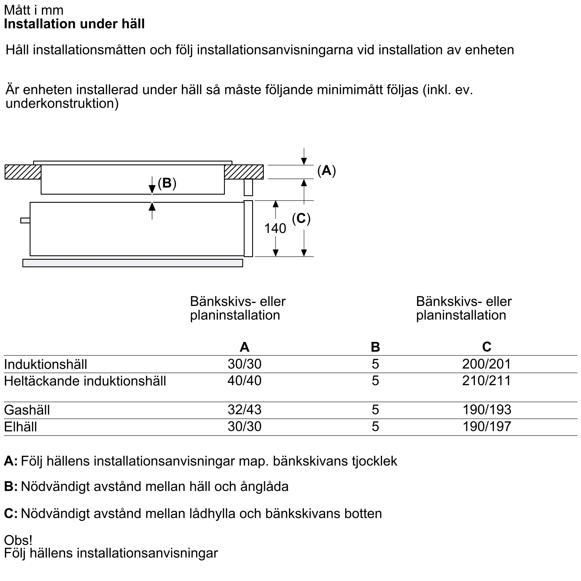 Bild 11 av produkten BD911C1B0