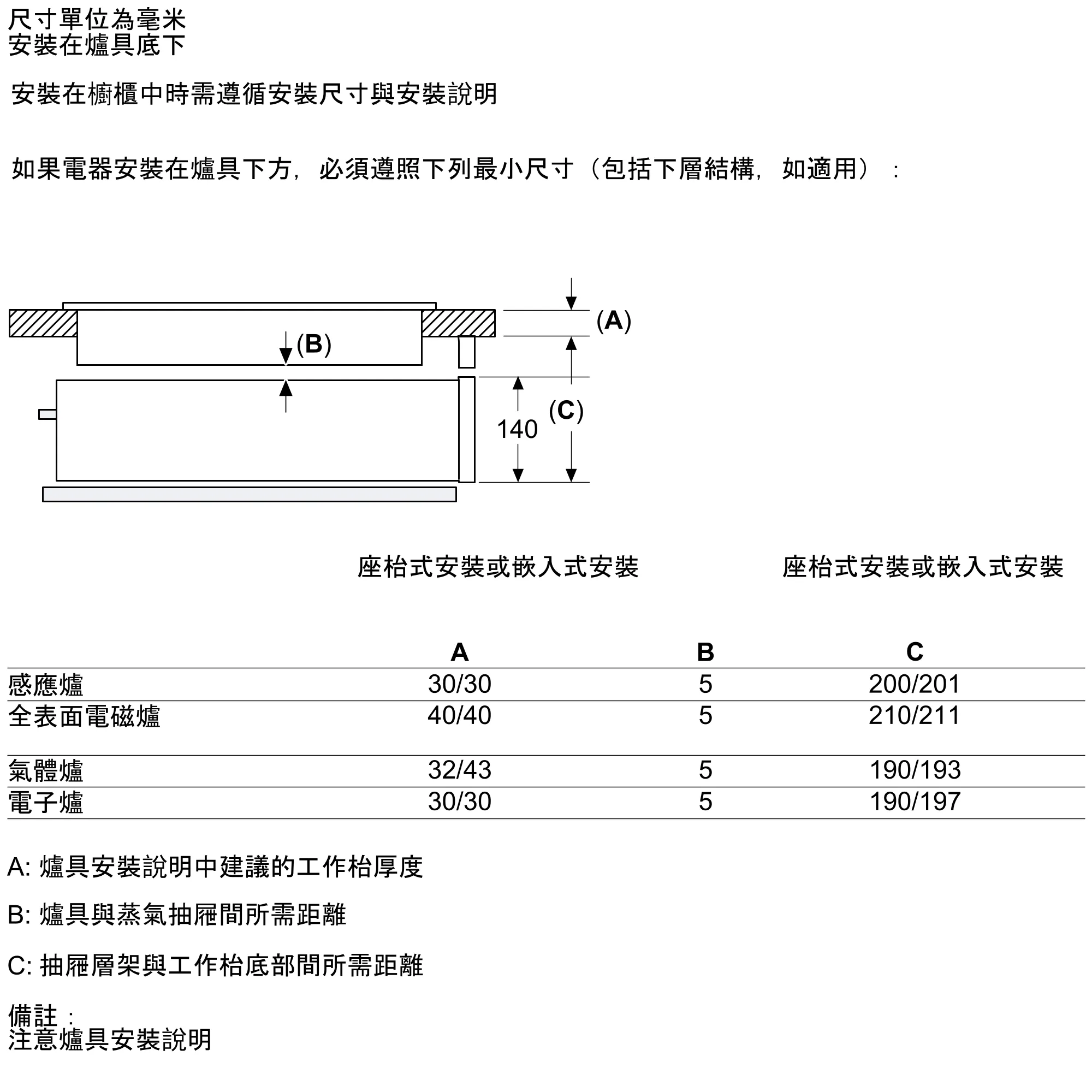 Photo Nr. 10 of the product BDC7111B0