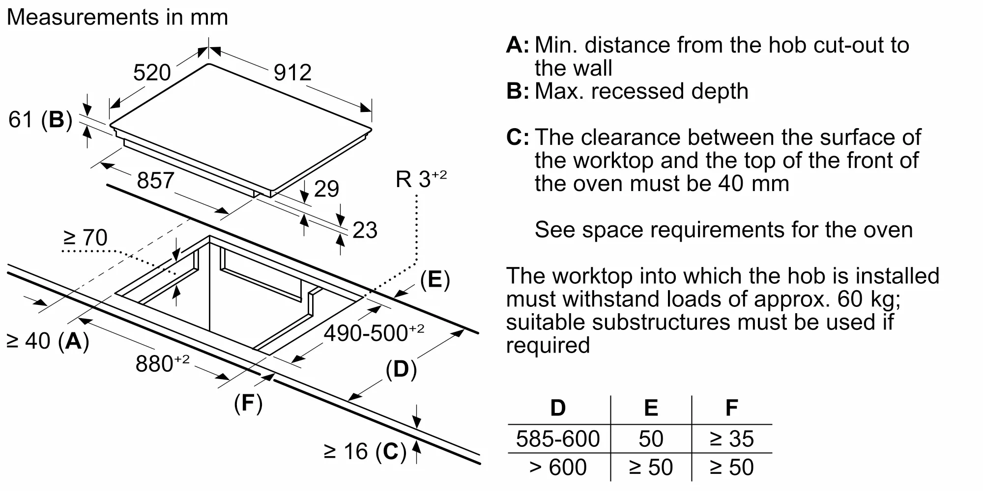 Photo Nr. 6 of the product EZ977KZY1E
