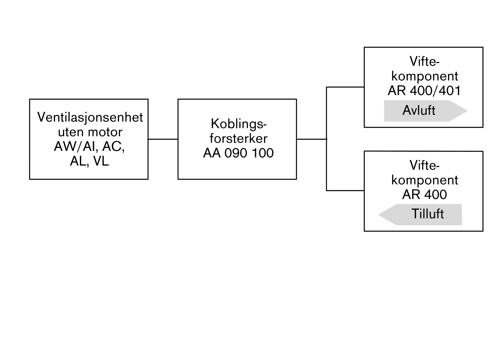 Bilde nr. 2 av produktet AA090100