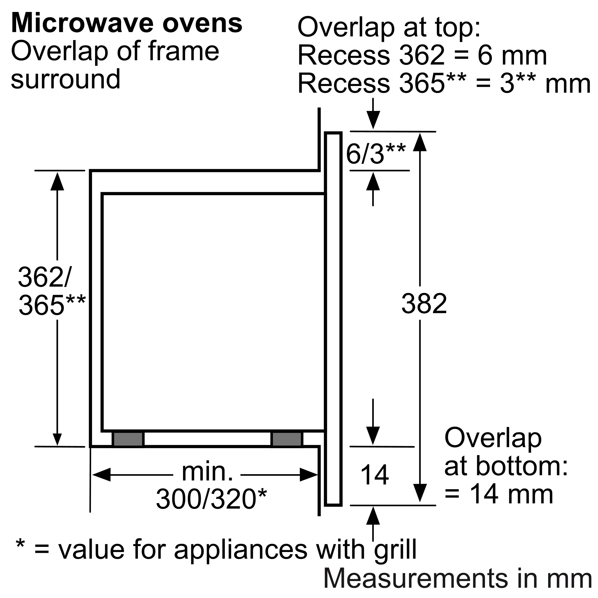 Photo Nr. 3 of the product HF15M552B