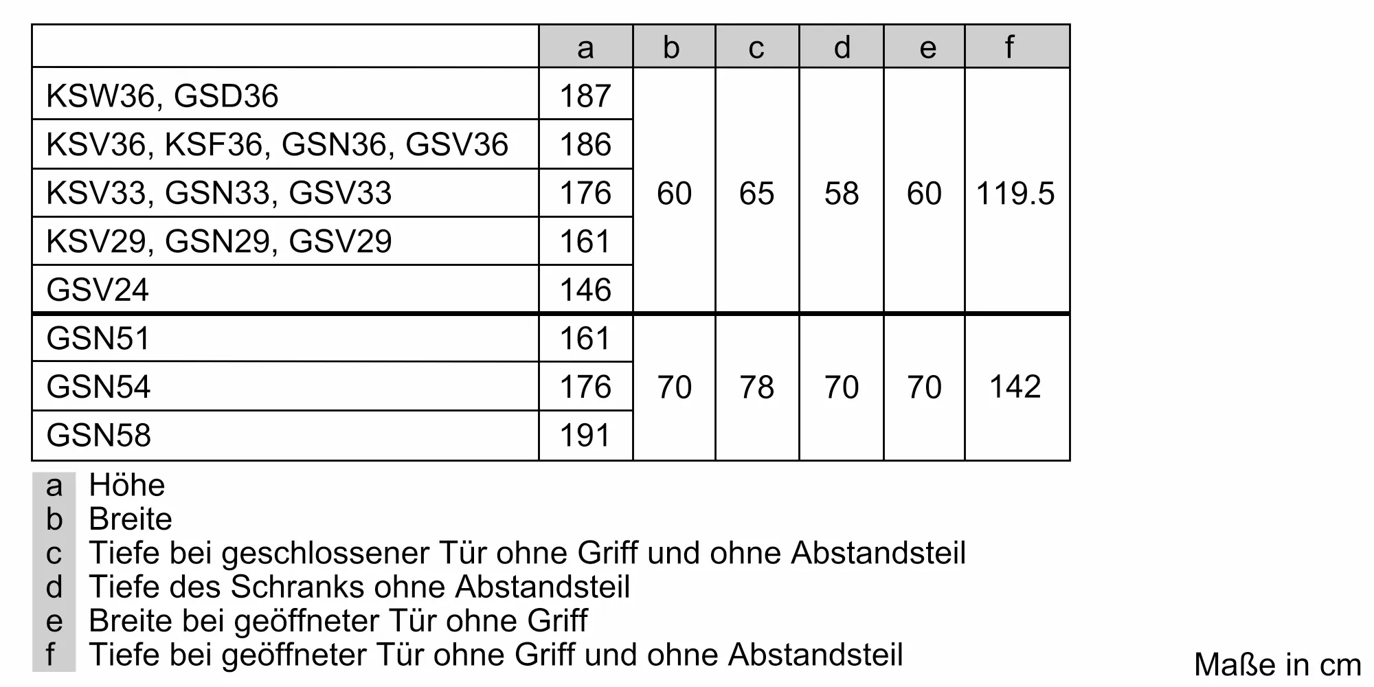 Bild Nr. 7 des Produkts KSF36PI30